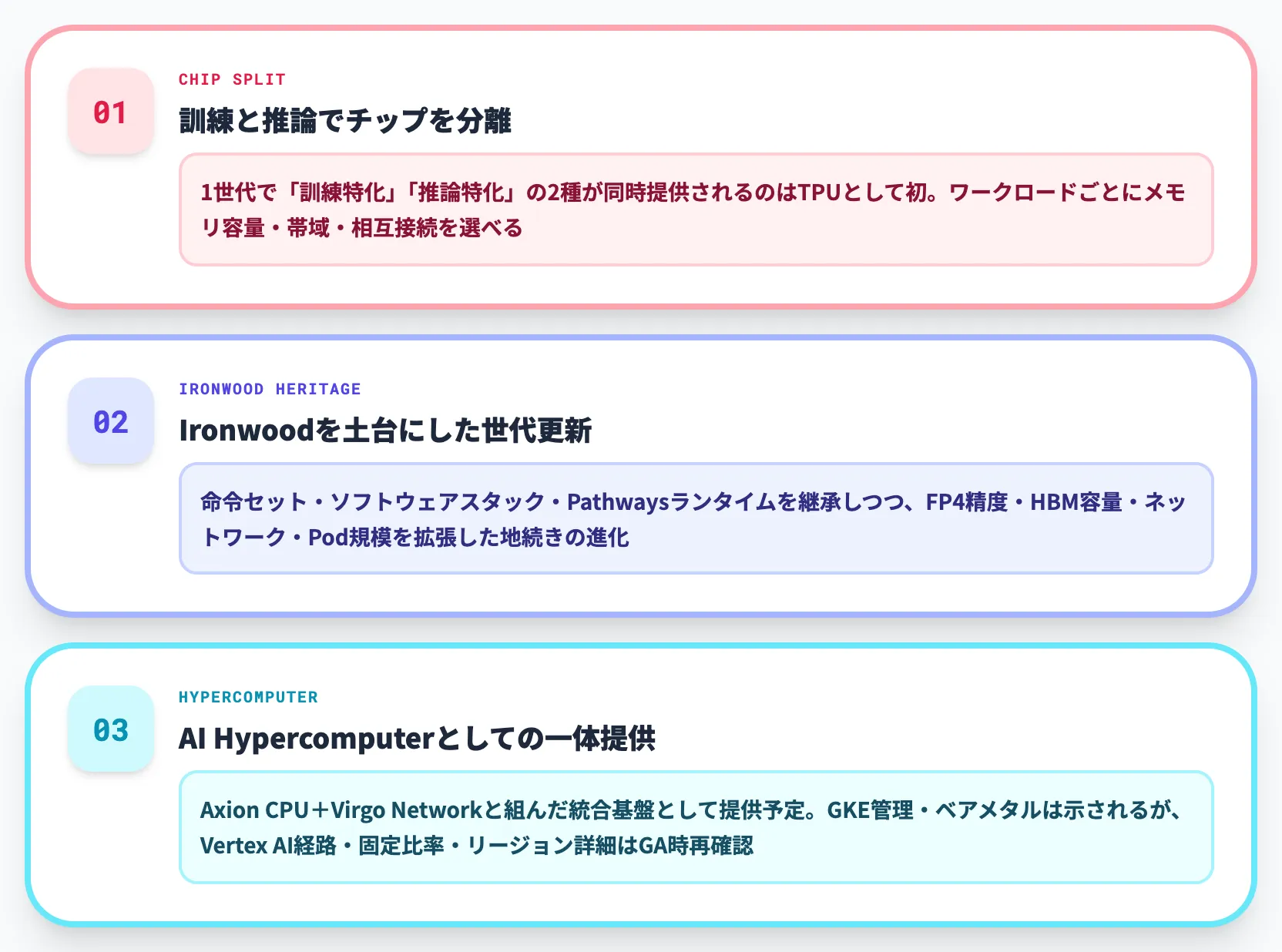 第8世代で押さえておきたい3つのポイント
