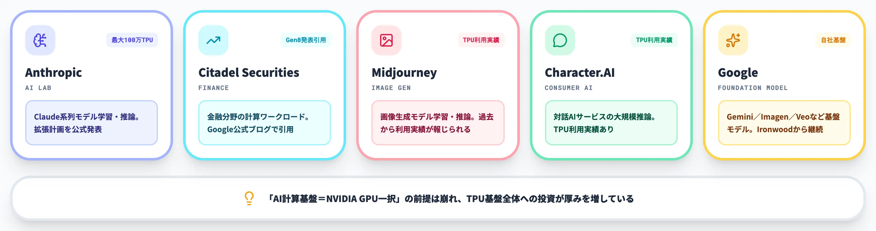 第8世代TPUの主要ユースケースと採用企業
