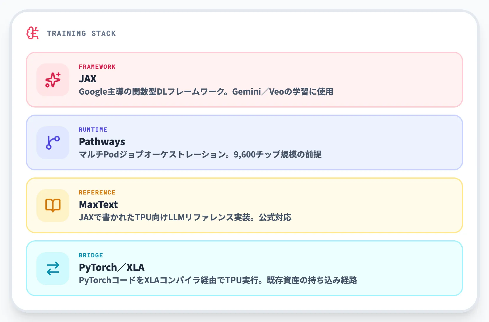 訓練側のスタック