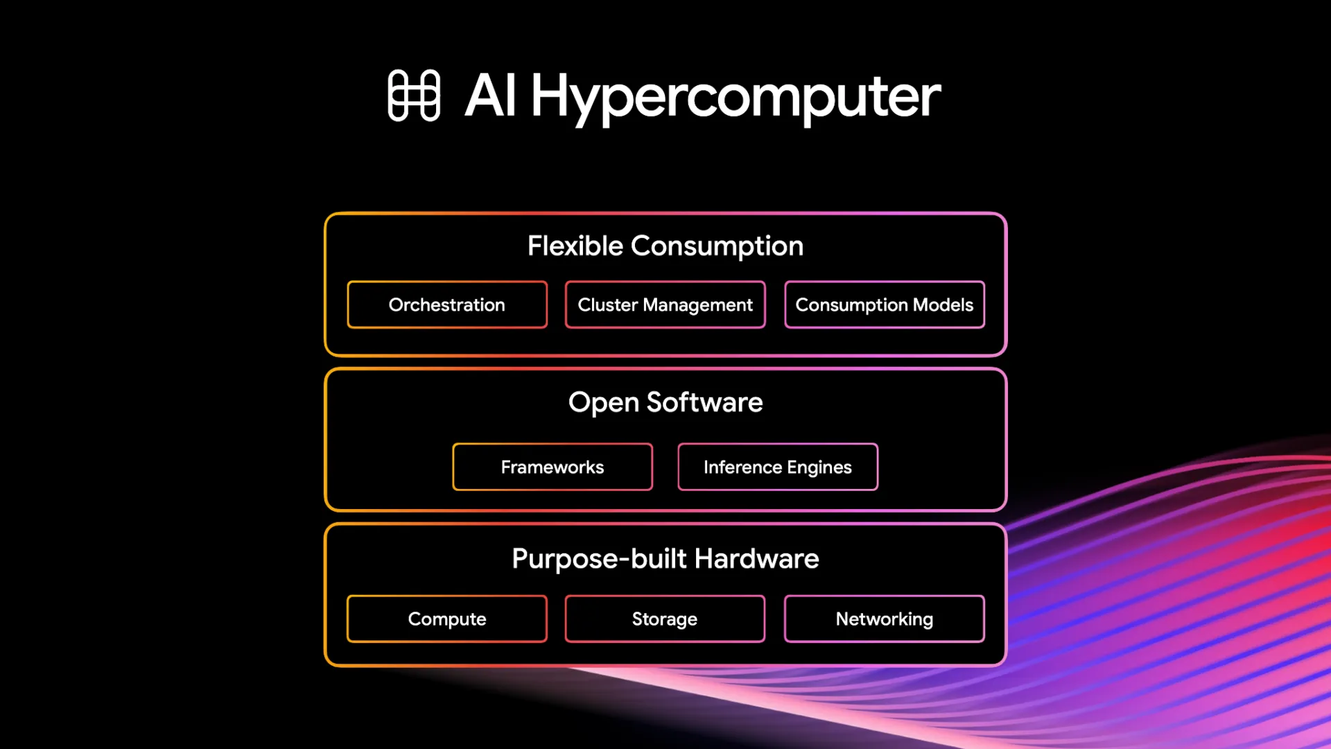 10660_AI Hypercomputer