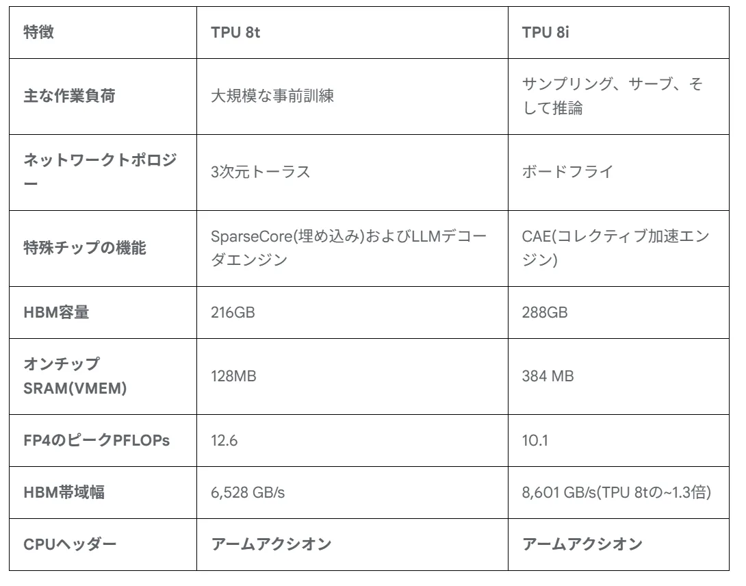 10660_TPU8t,8i比較
