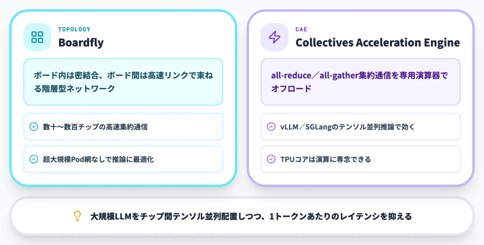 BoardflyとCollectives Acceleration Engine