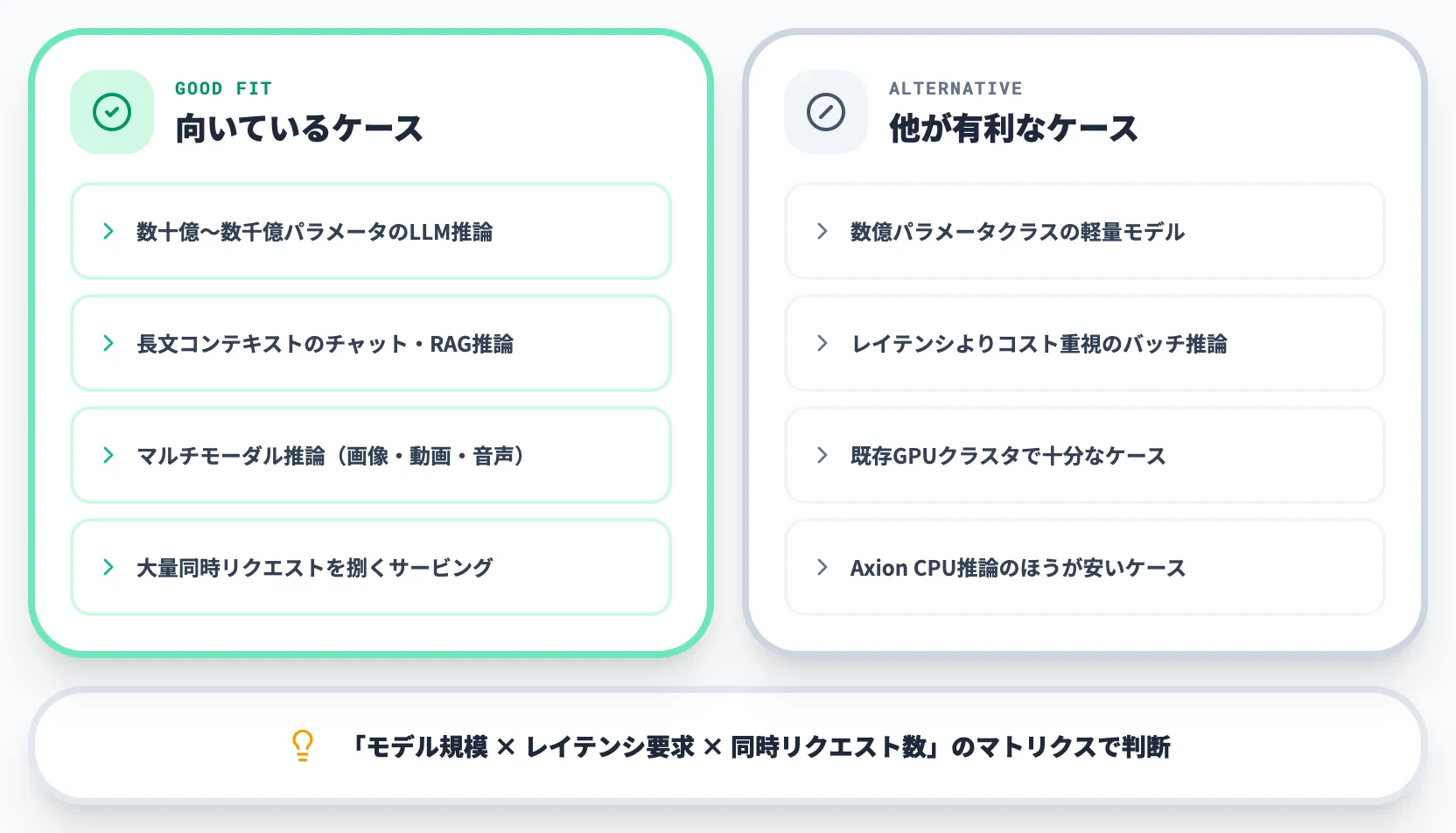 TPU 8iが向いている推論ジョブ