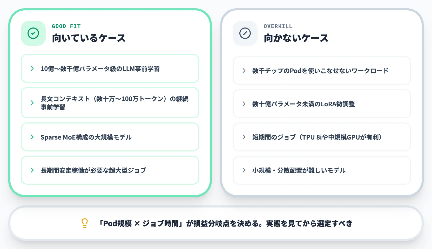 TPU 8tが向いている訓練ジョブ