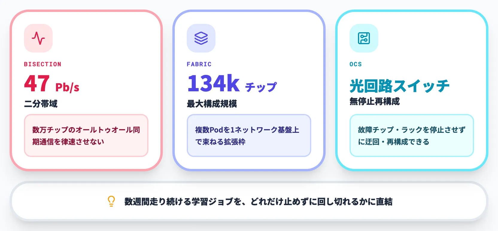 Virgo Networkによるラック間接続