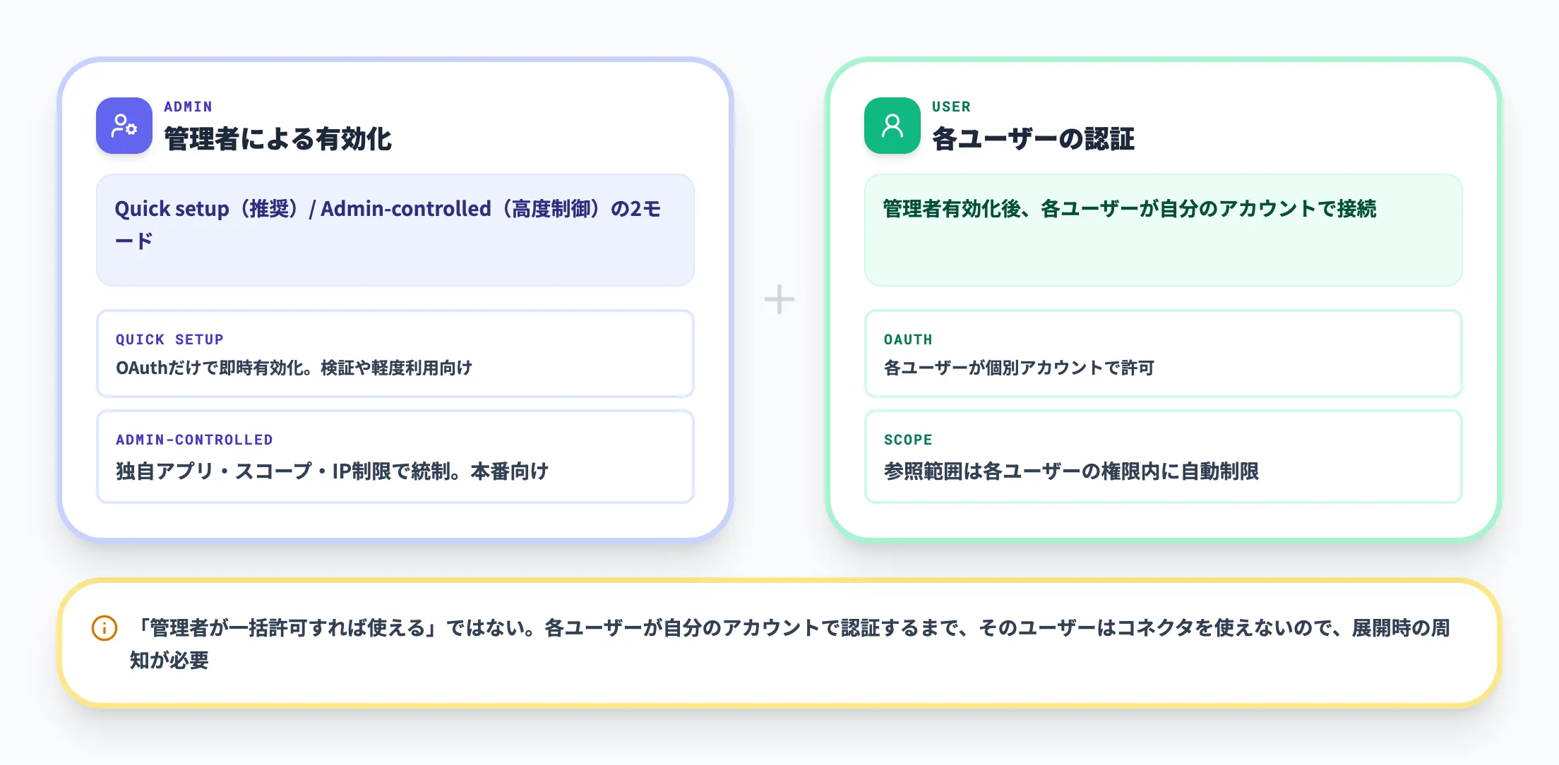コネクタ認証の2段階