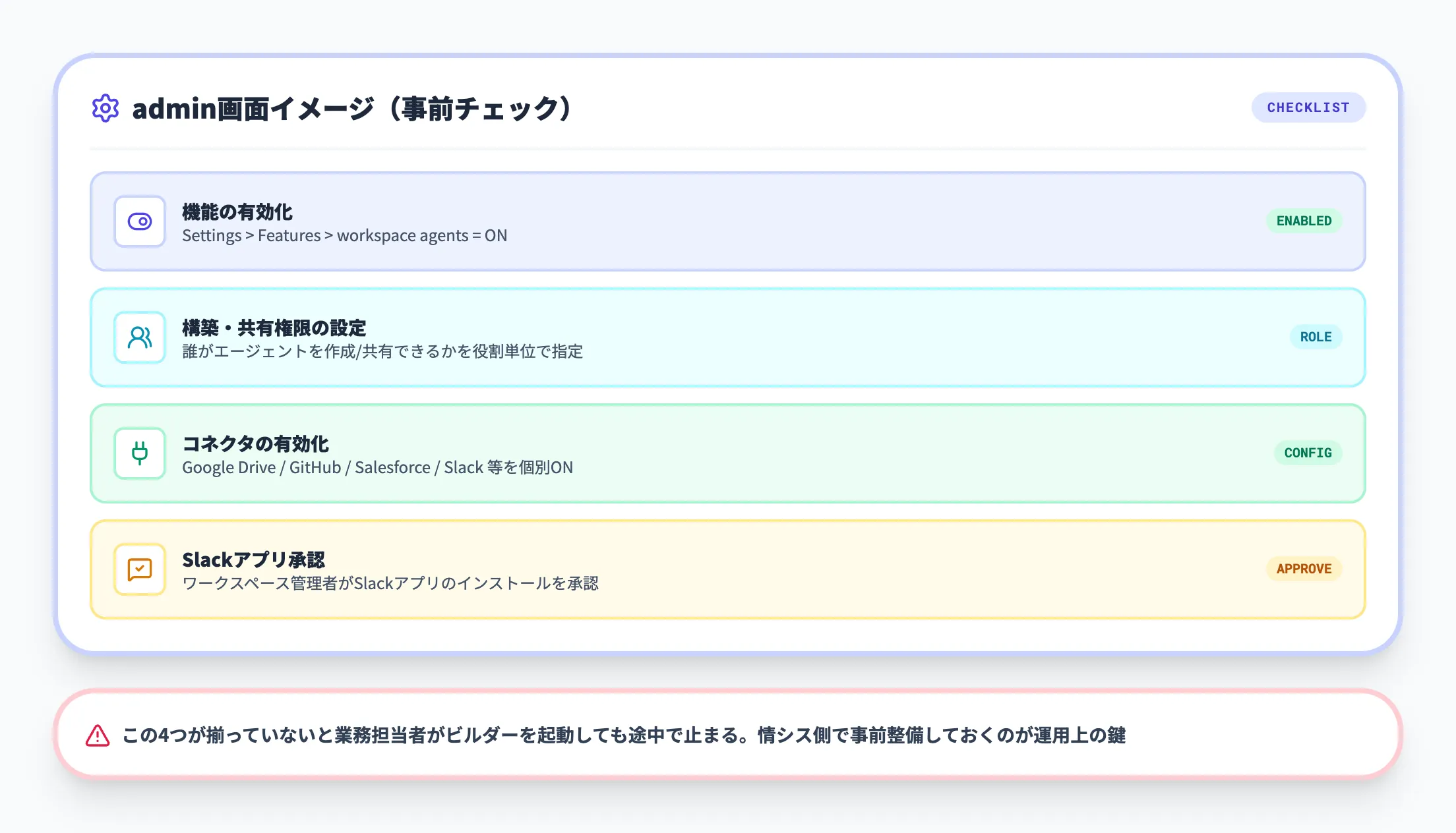事前準備管理者設定と権限確認