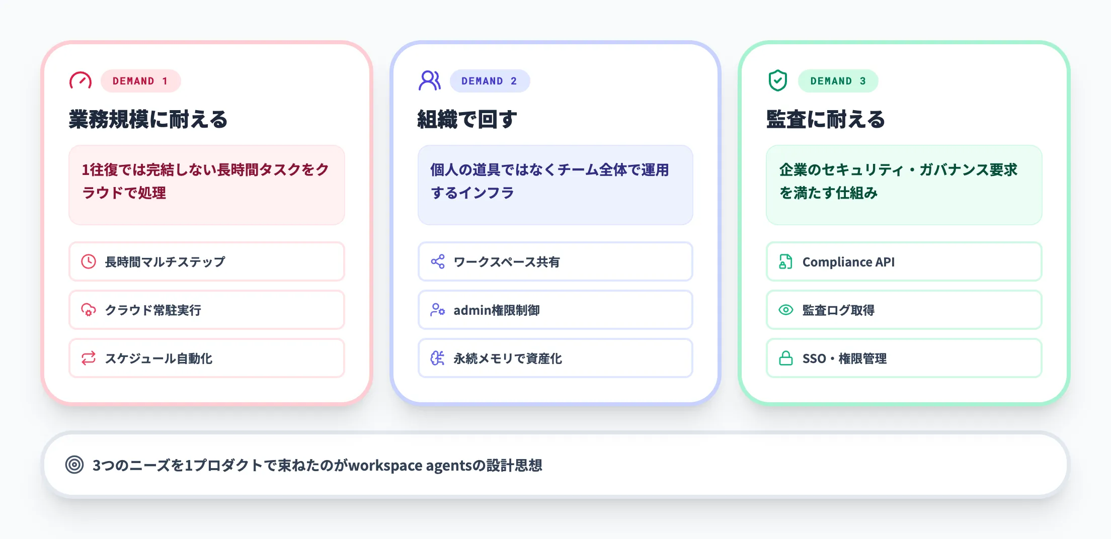 企業のニーズに応える位置付け
