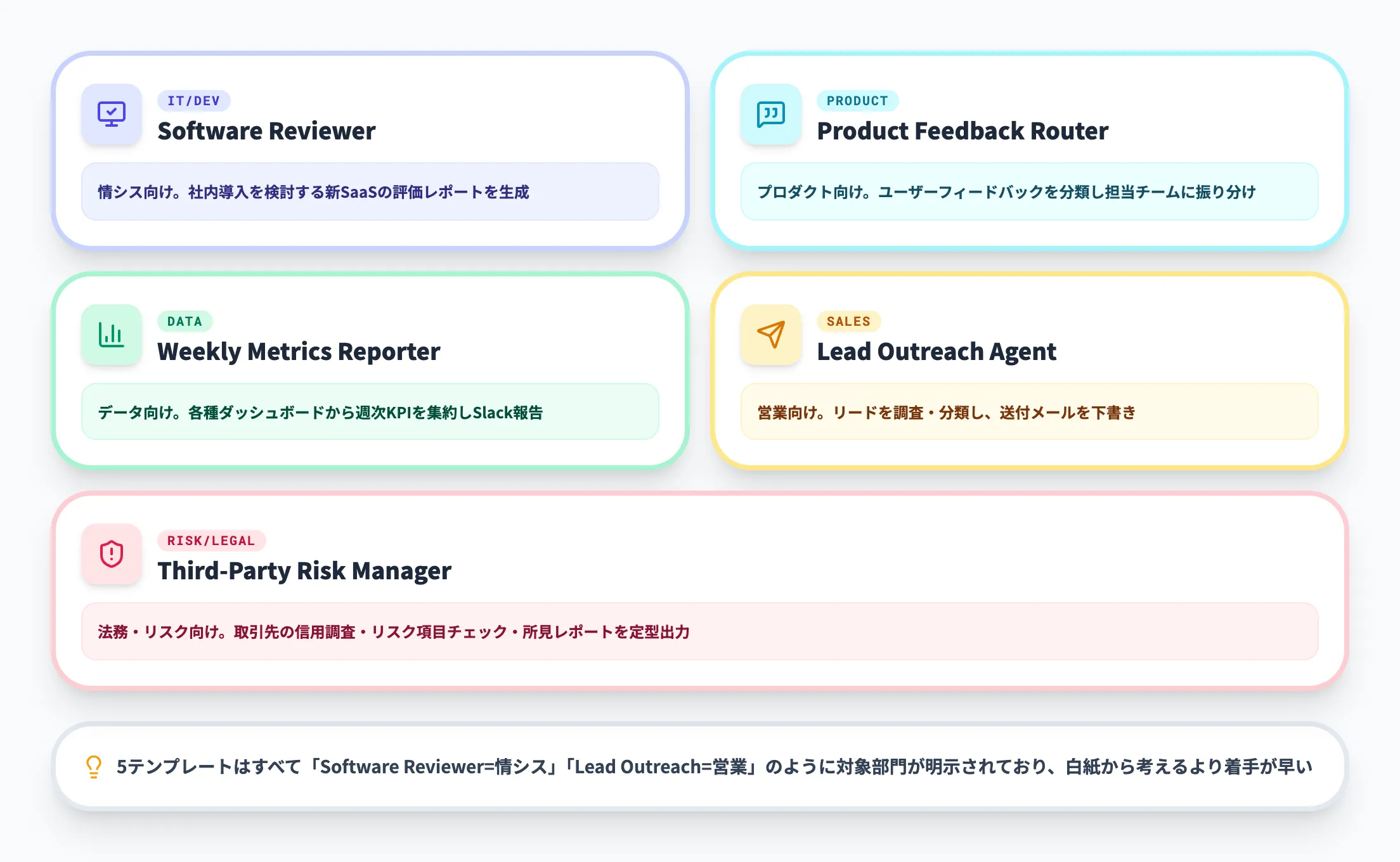 公式テンプレート5種