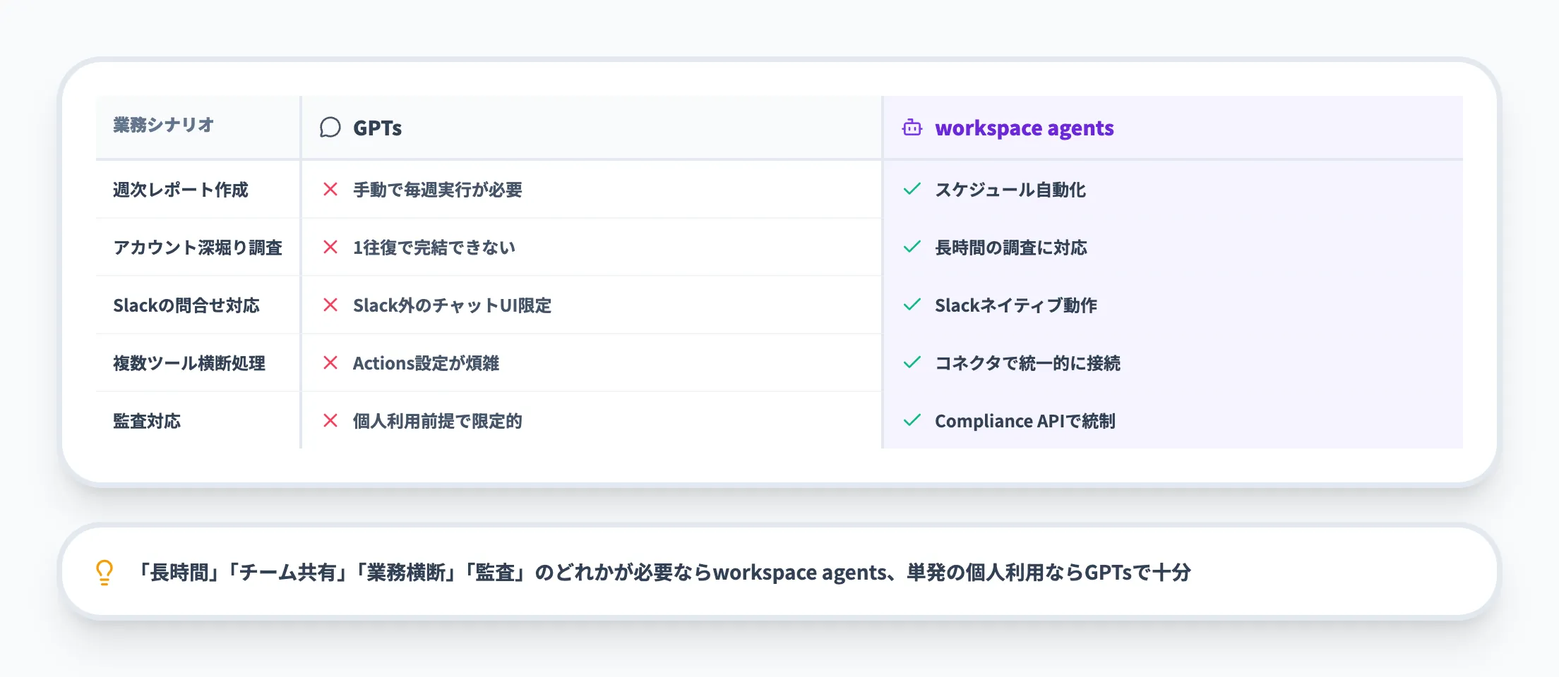 実行モデルの違いが業務適合を決める