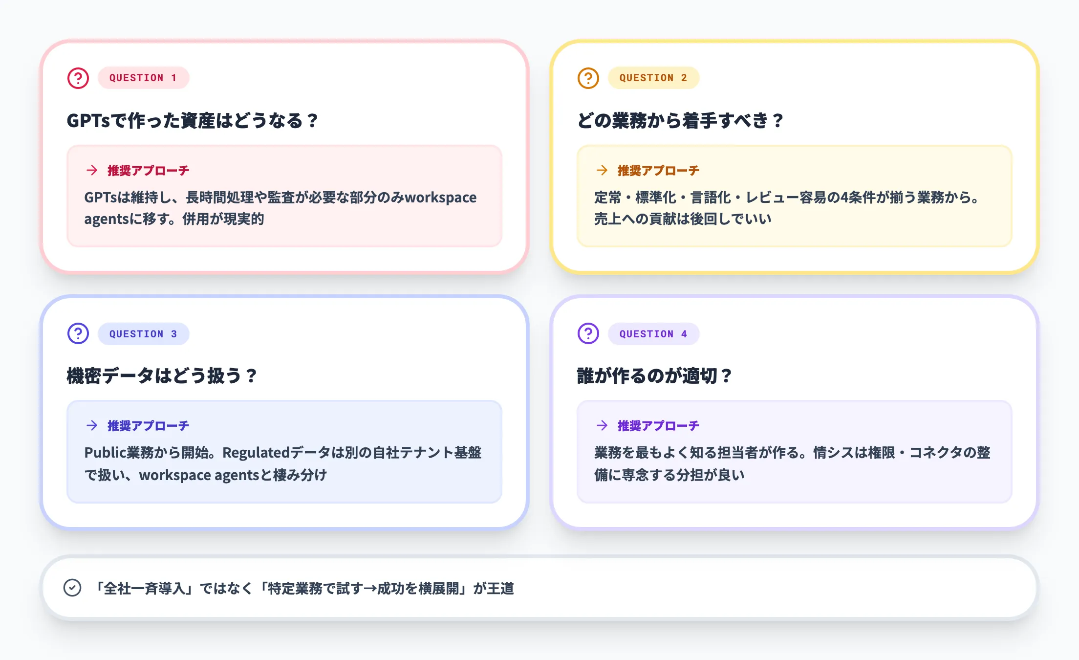 導入判断で詰まる論点