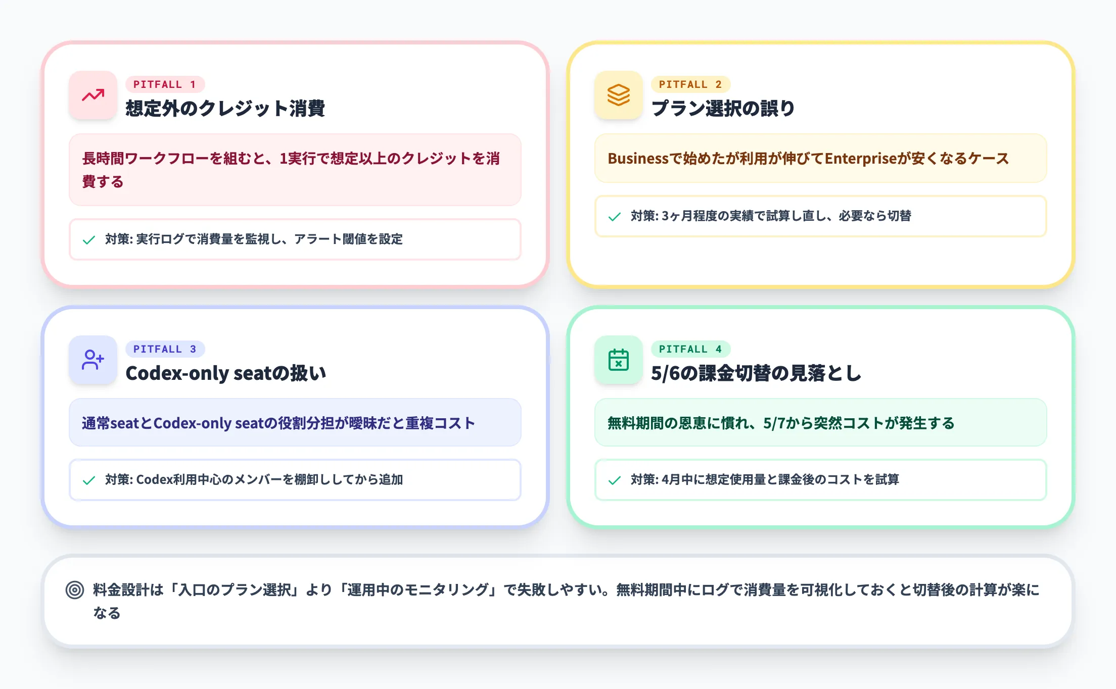 料金設計の詰まりポイント