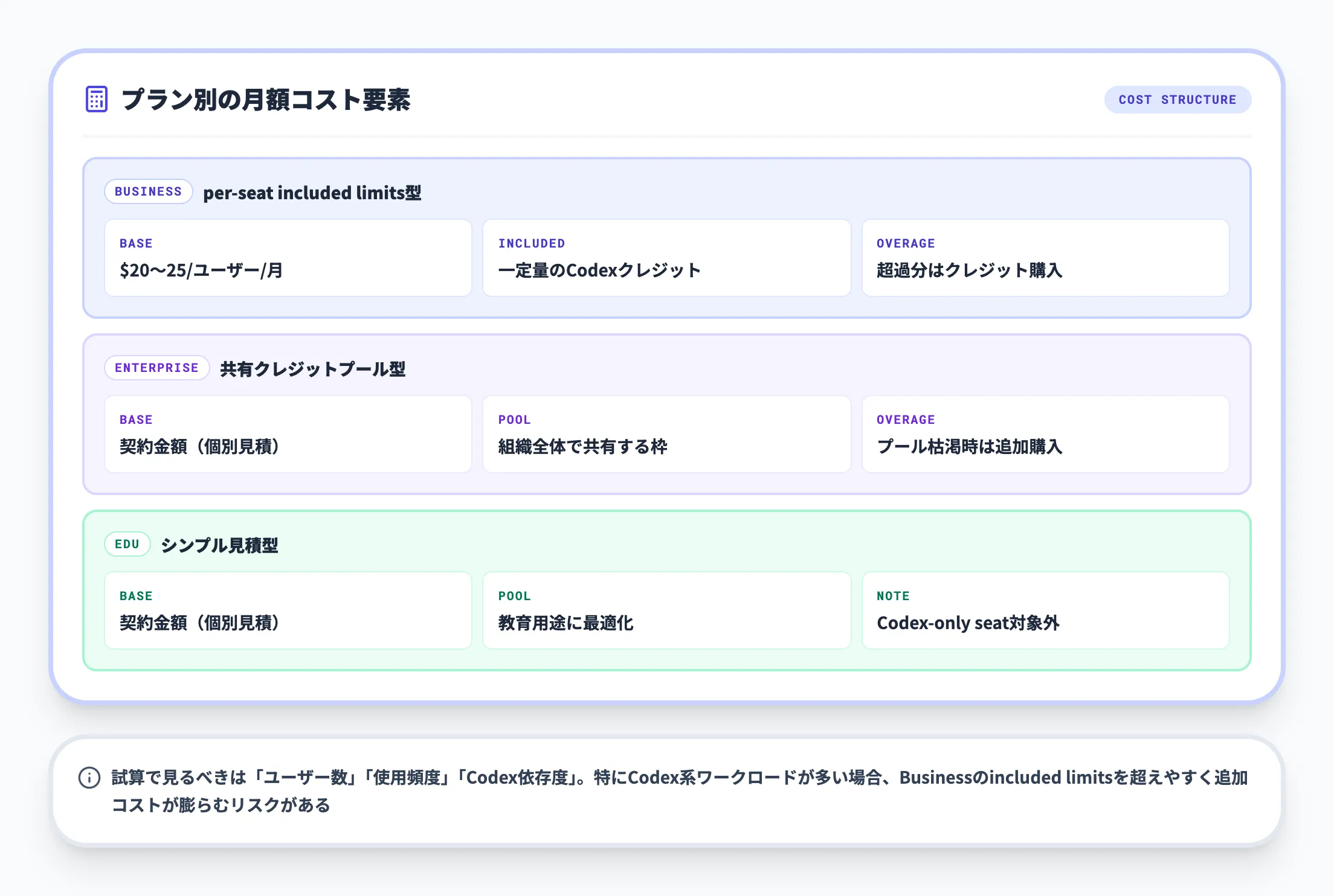 月額コストの考え方