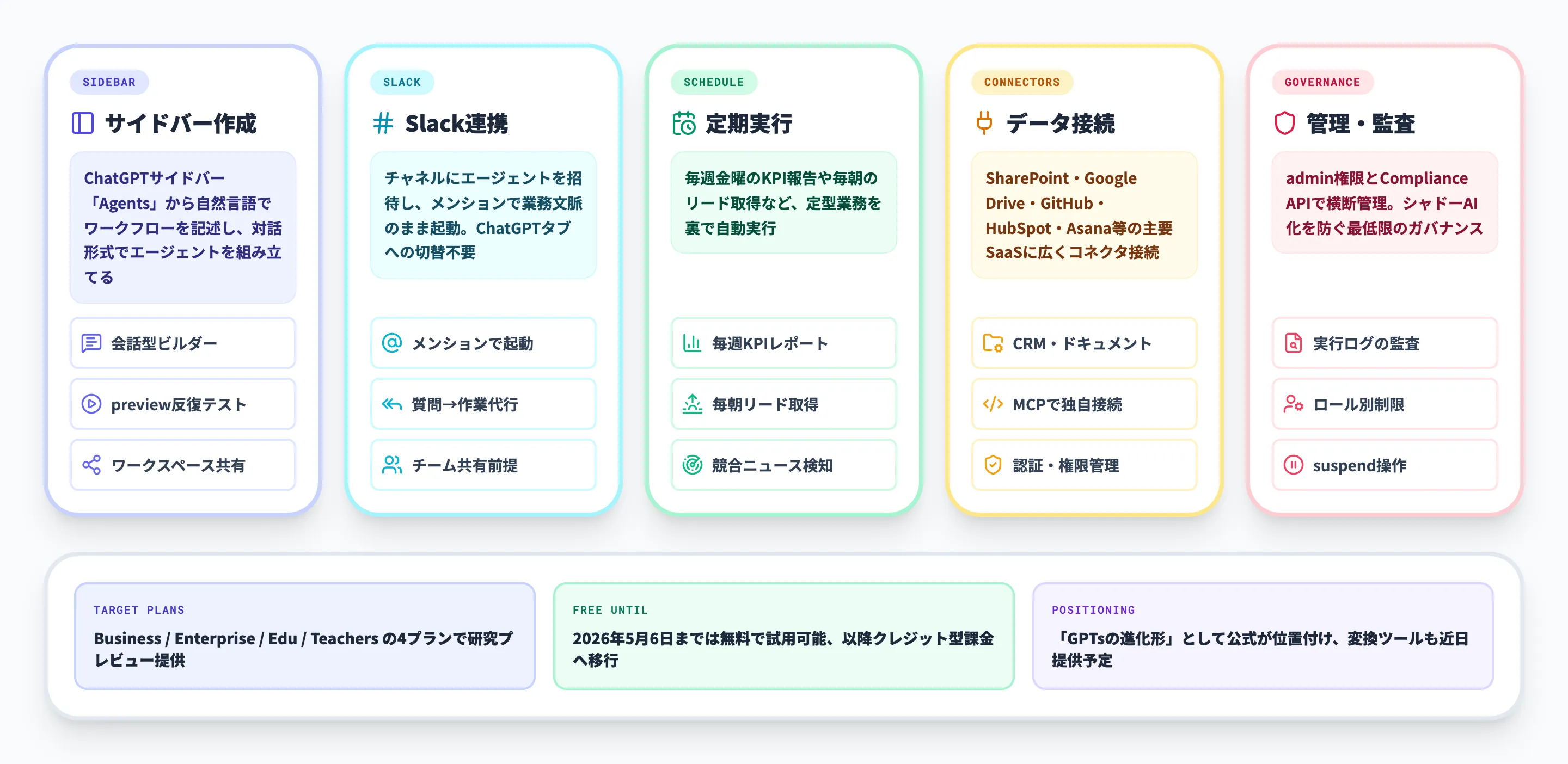 ChatGPTのworkspace agentsとは