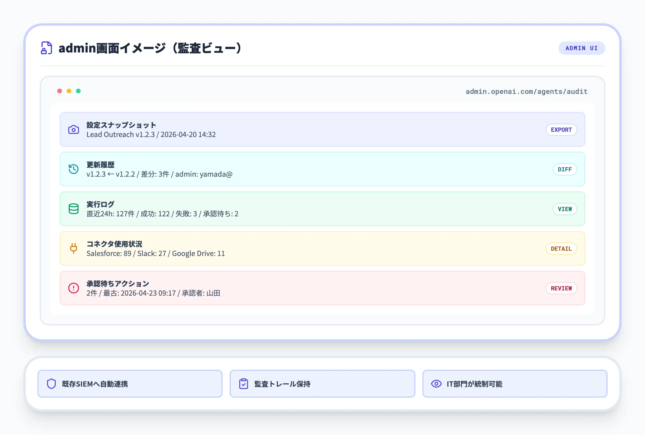 Compliance APIとadmin監査