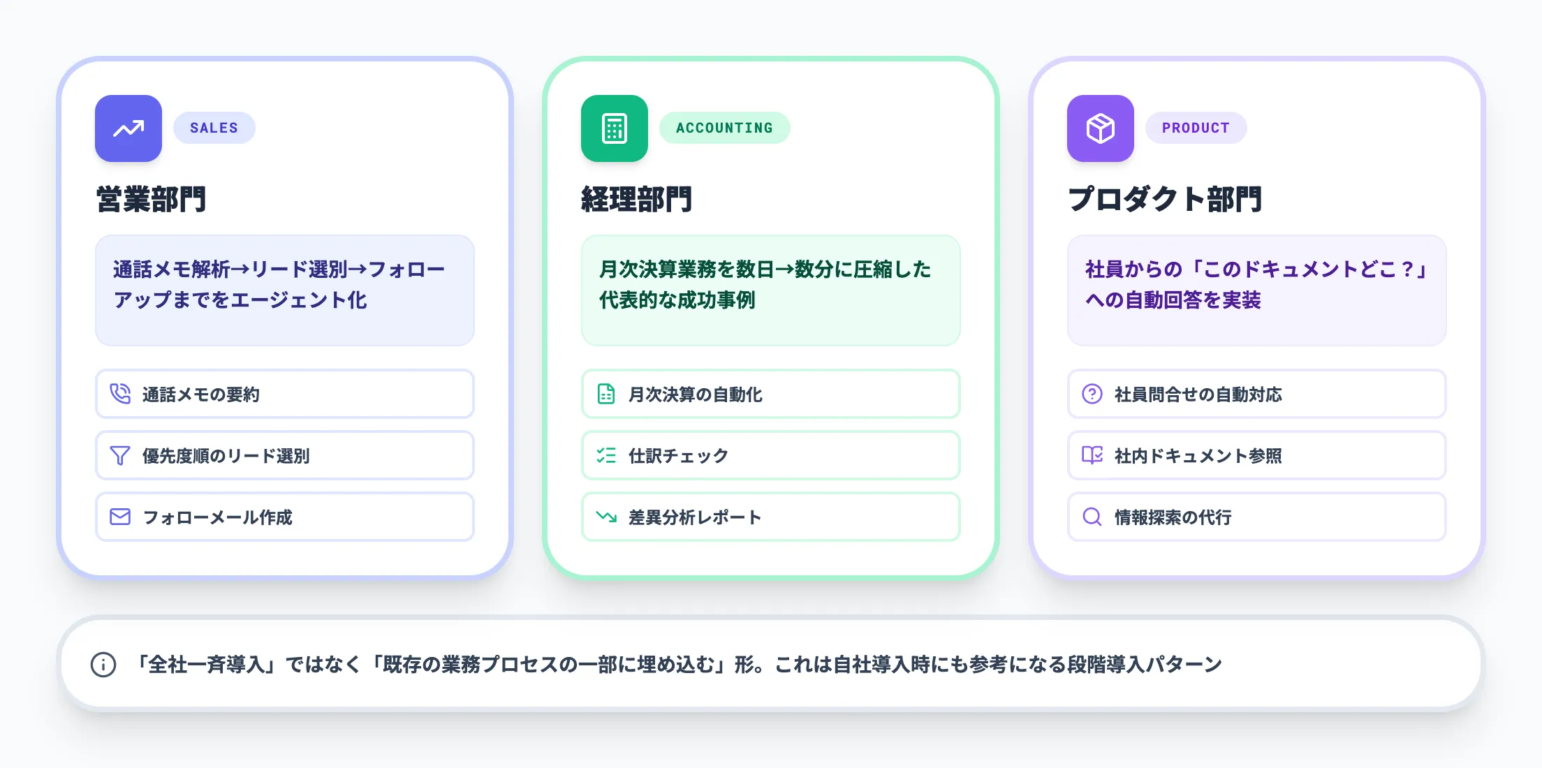 OpenAI社内の活用事例