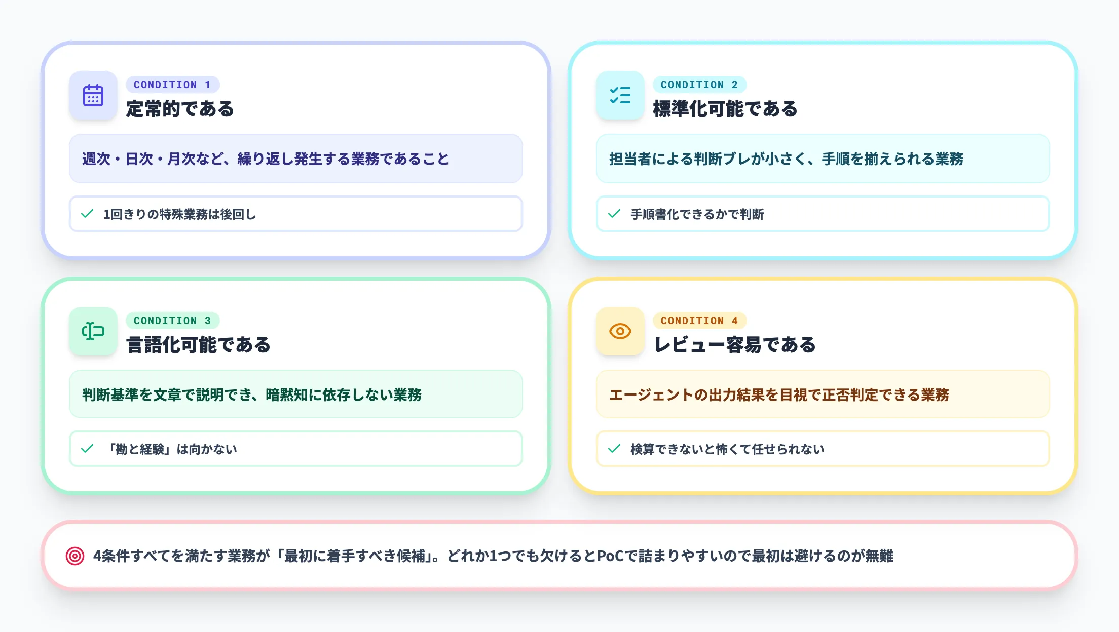 SIer視点で最初に着手すべき業務