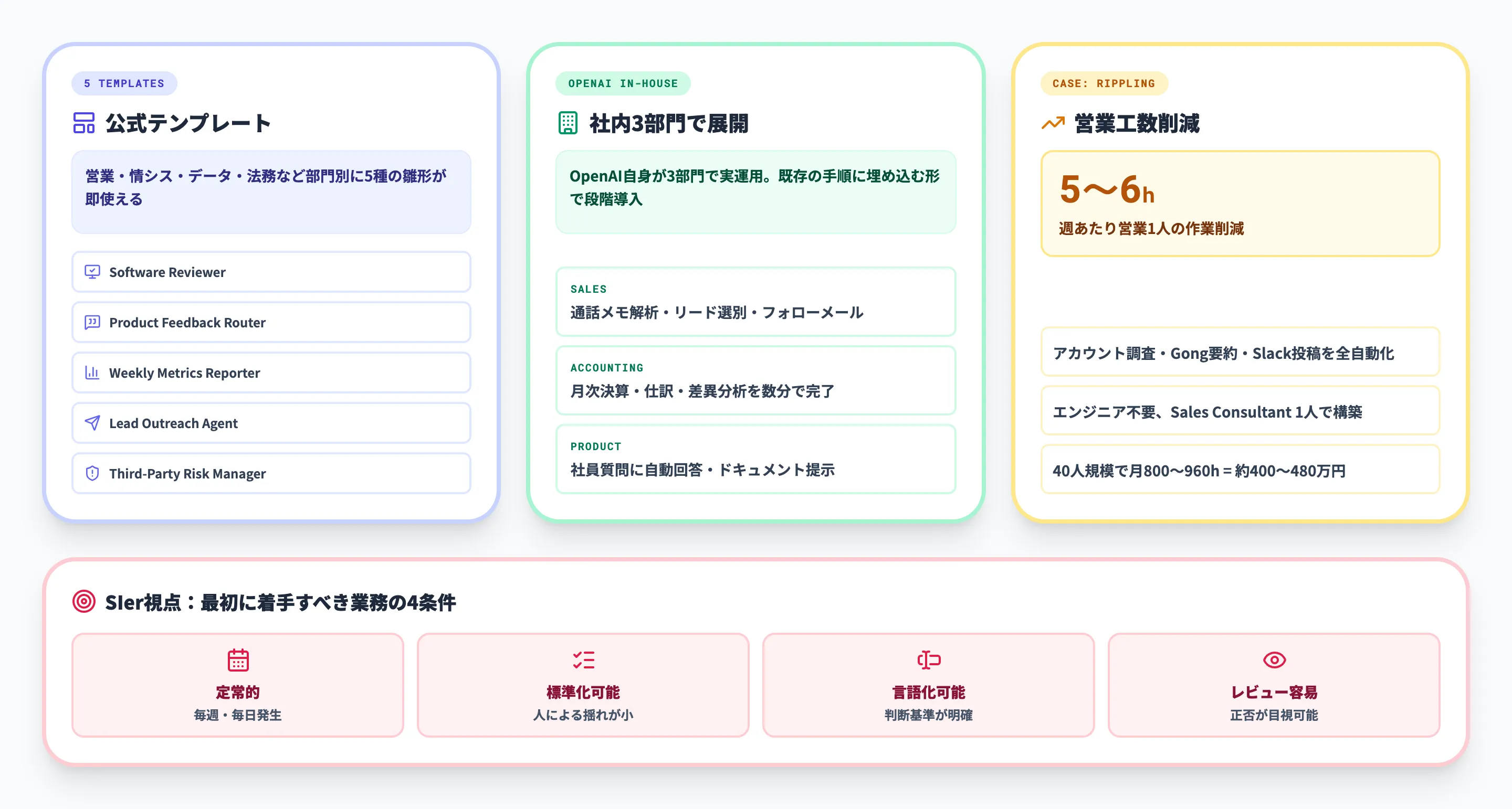 workspace agentsで実現できるユースケース
