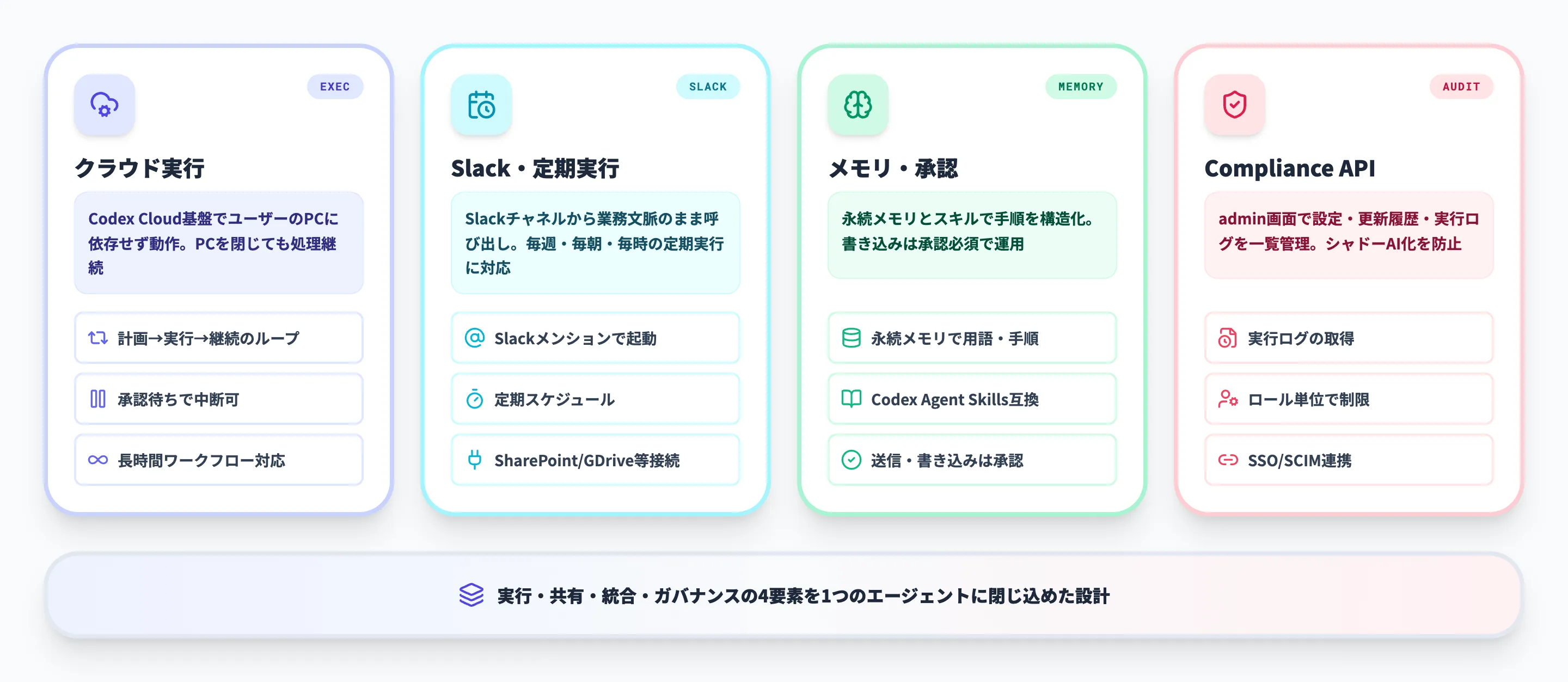 workspace agentsの主な機能