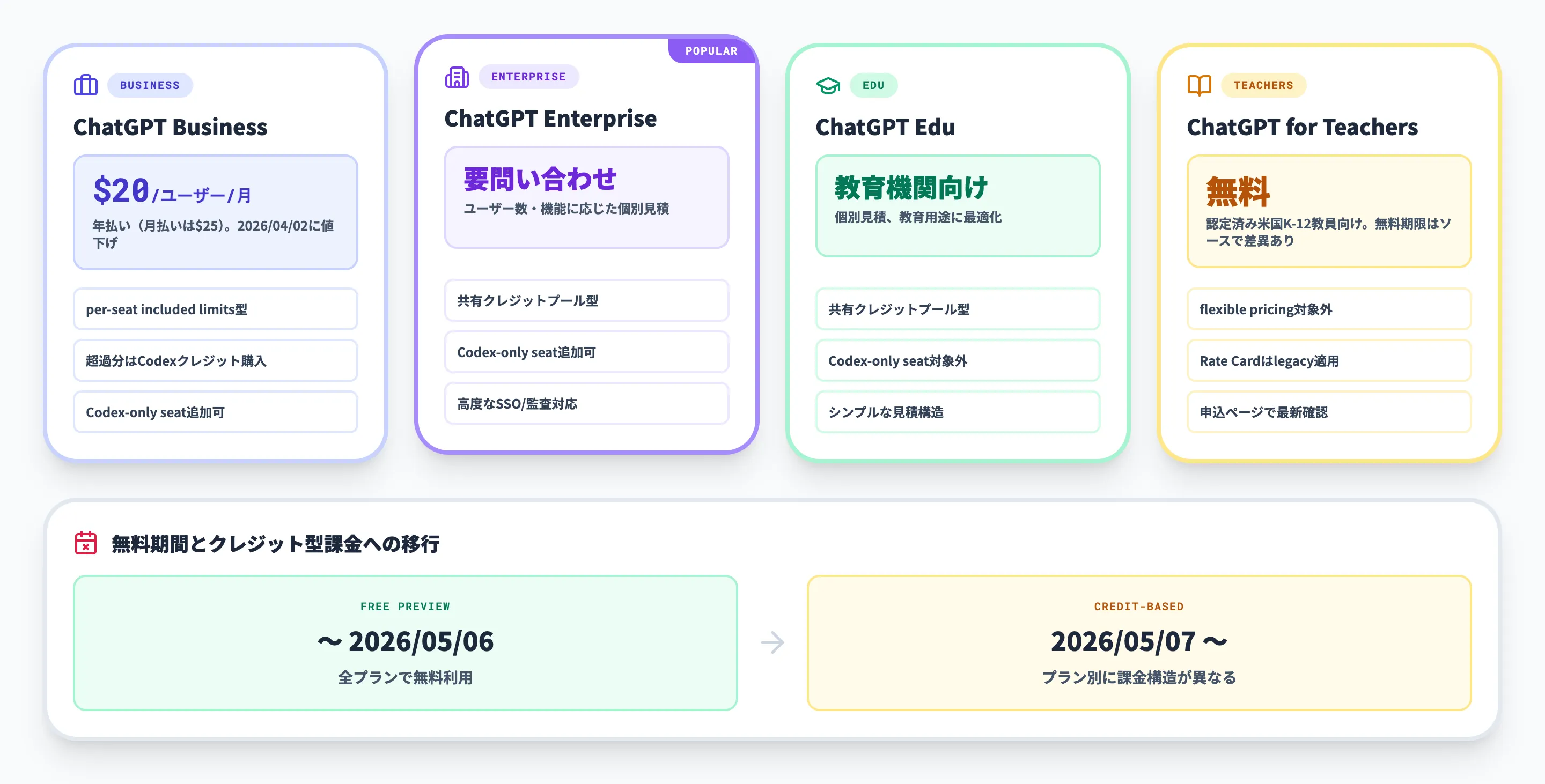 workspace agentsの料金と対象プラン