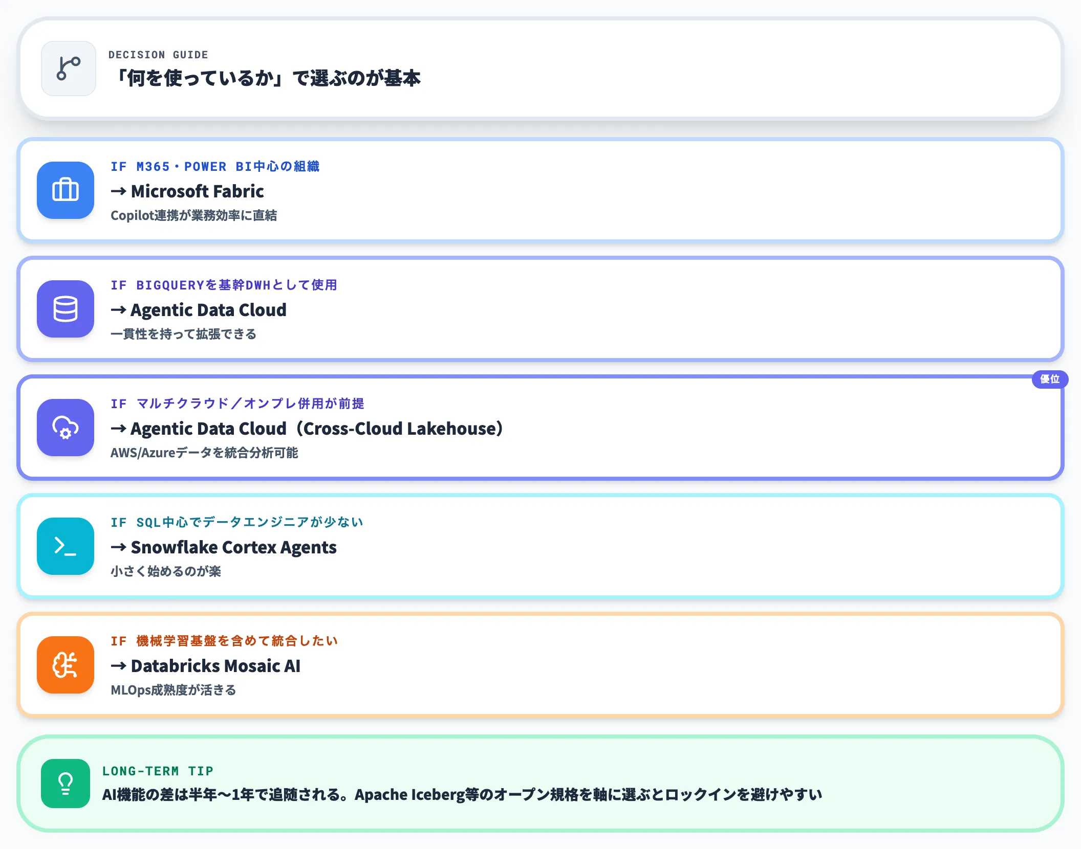 ケース別の選定基準
