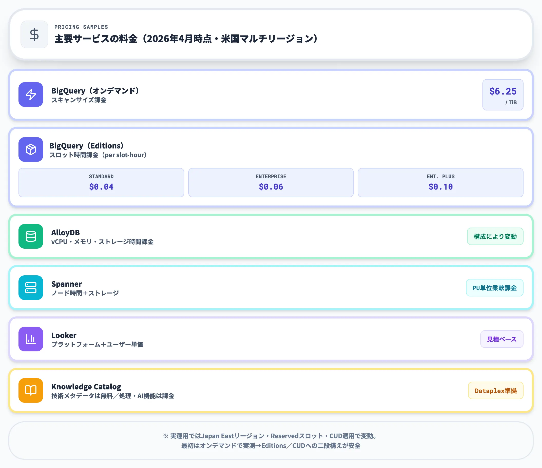 主要サービスの価格例