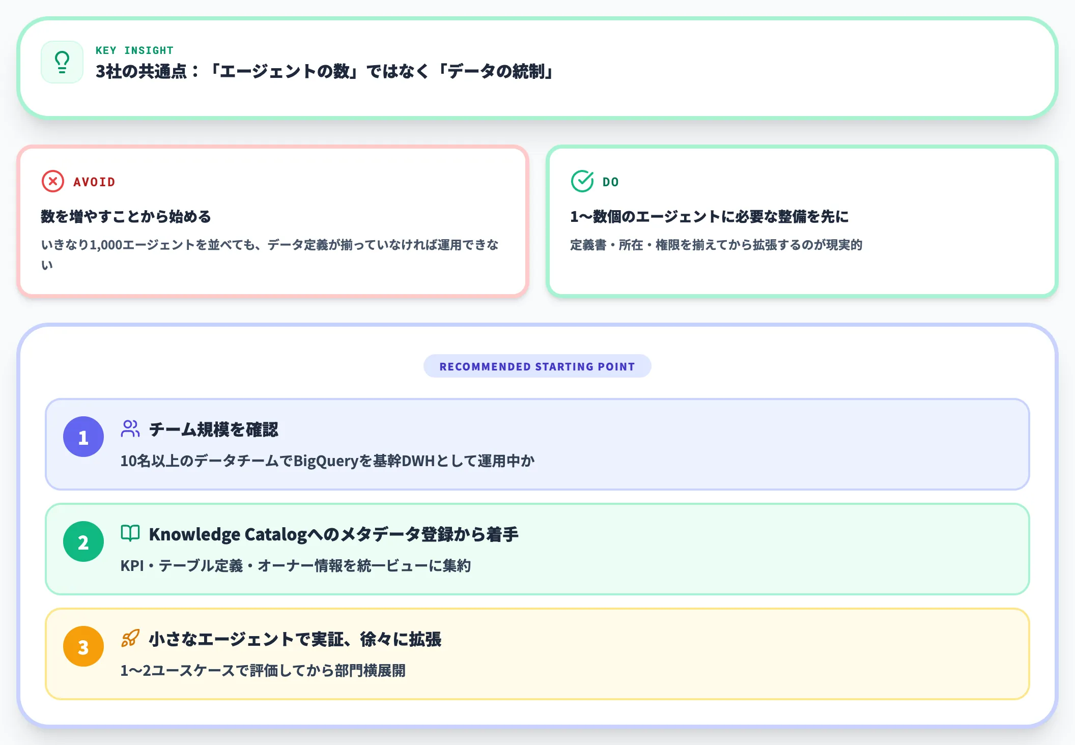 国内企業がまず参考にすべきポイント