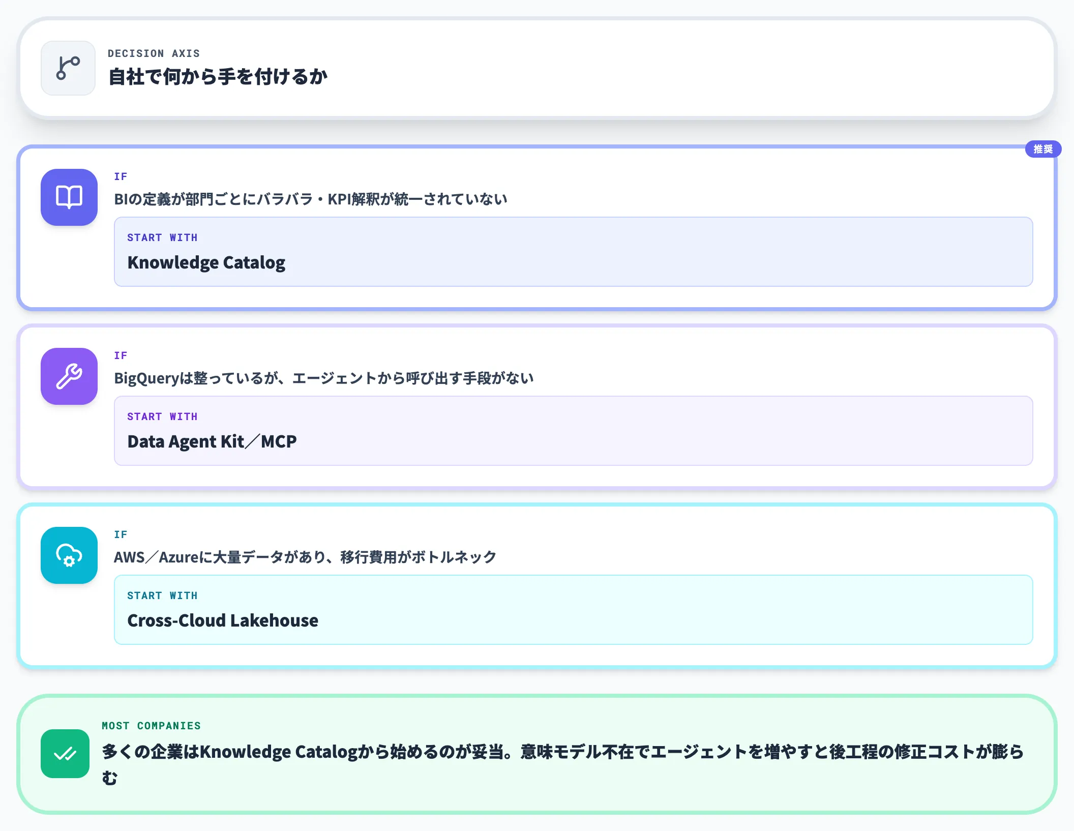 導入順序の判断軸
