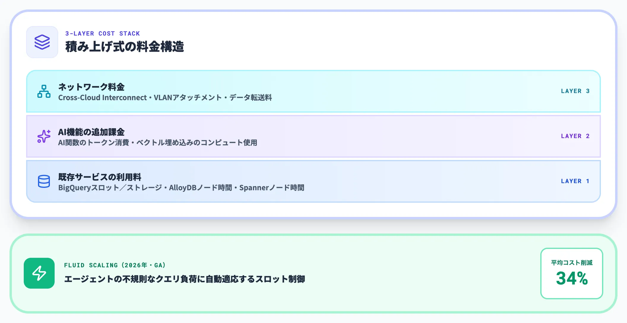 料金の基本構成