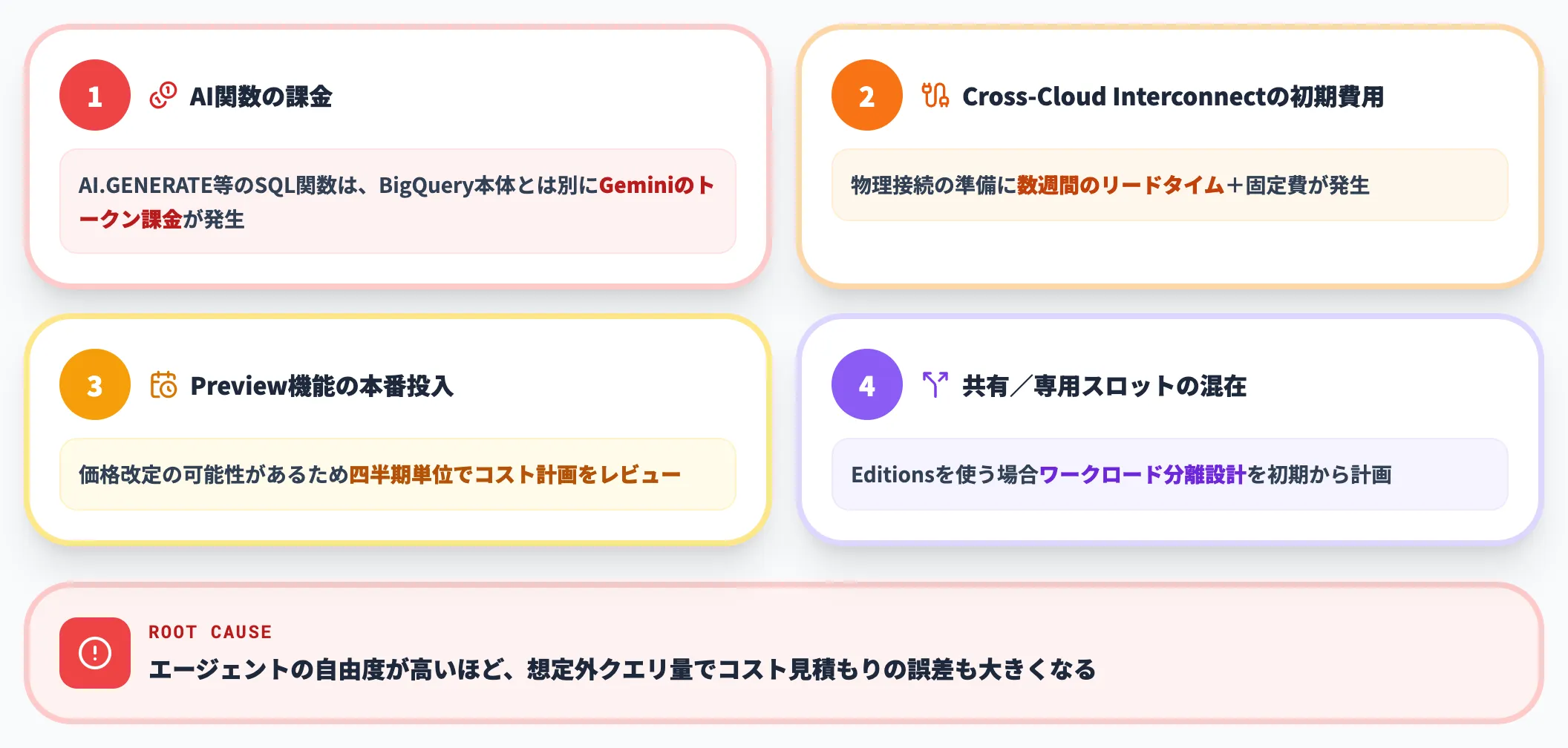 料金面で注意すべき4つのポイント