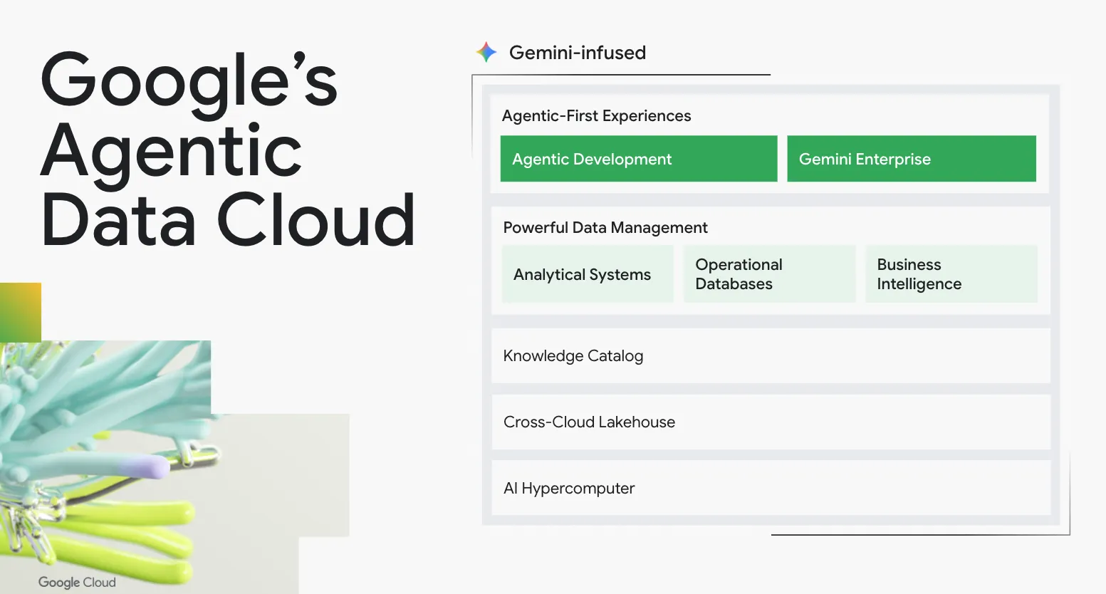Agentic Data Cloud 3本柱