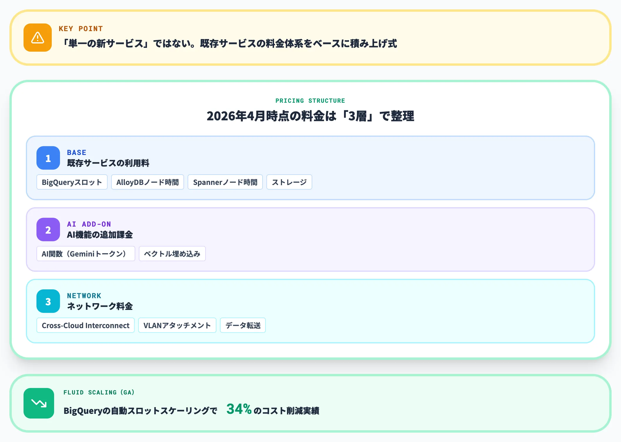 Agentic Data Cloudの料金体系