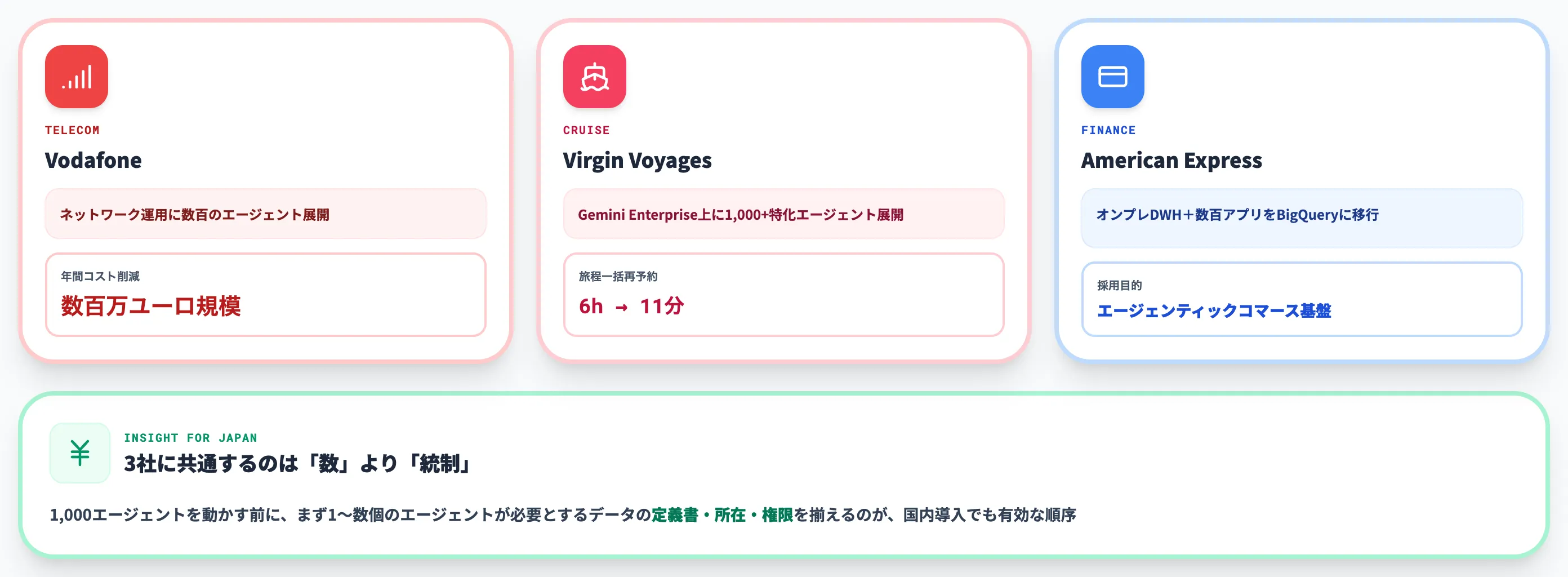 Agentic Data Cloudの活用事例
