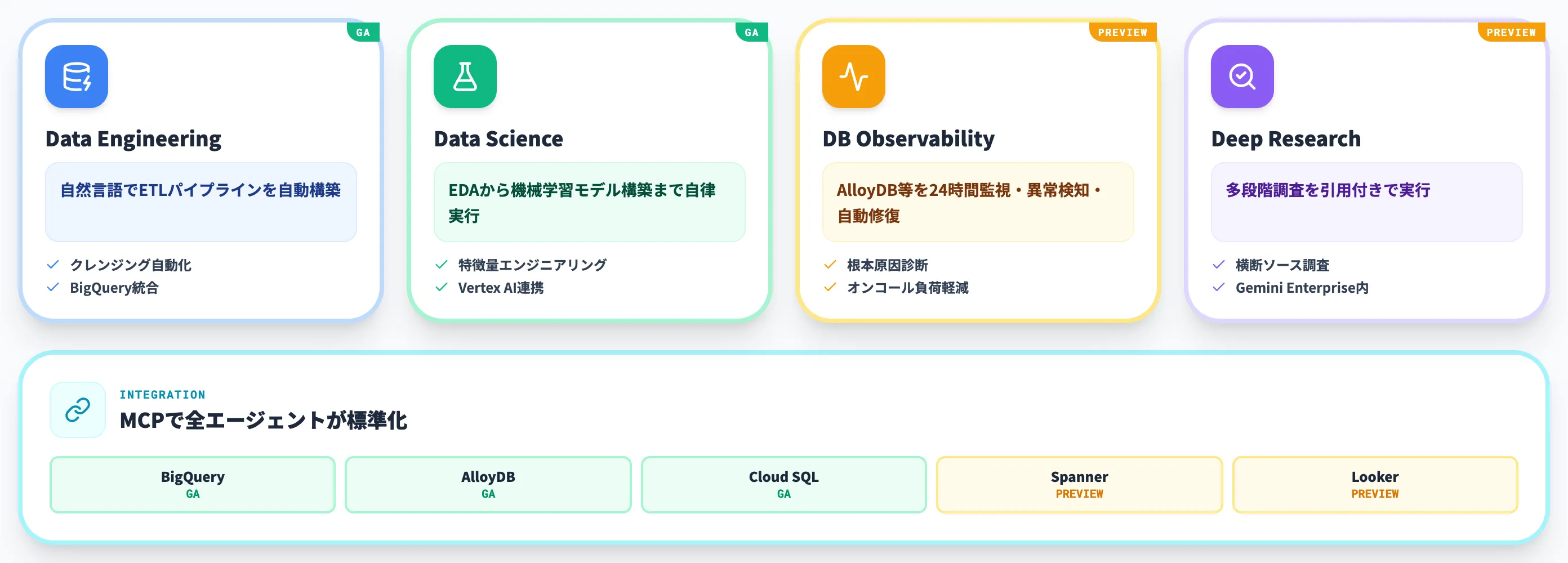 Agentic Data Cloudを支えるデータエージェント