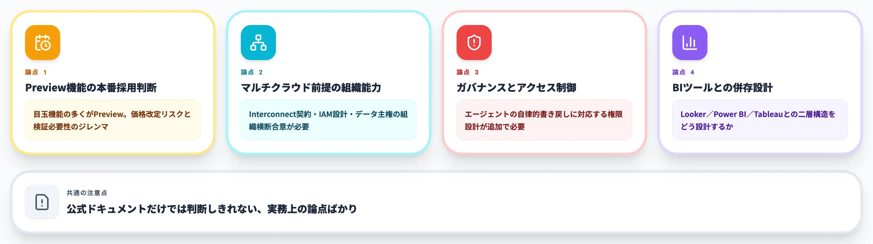 Agentic Data Cloud導入で詰まる論点