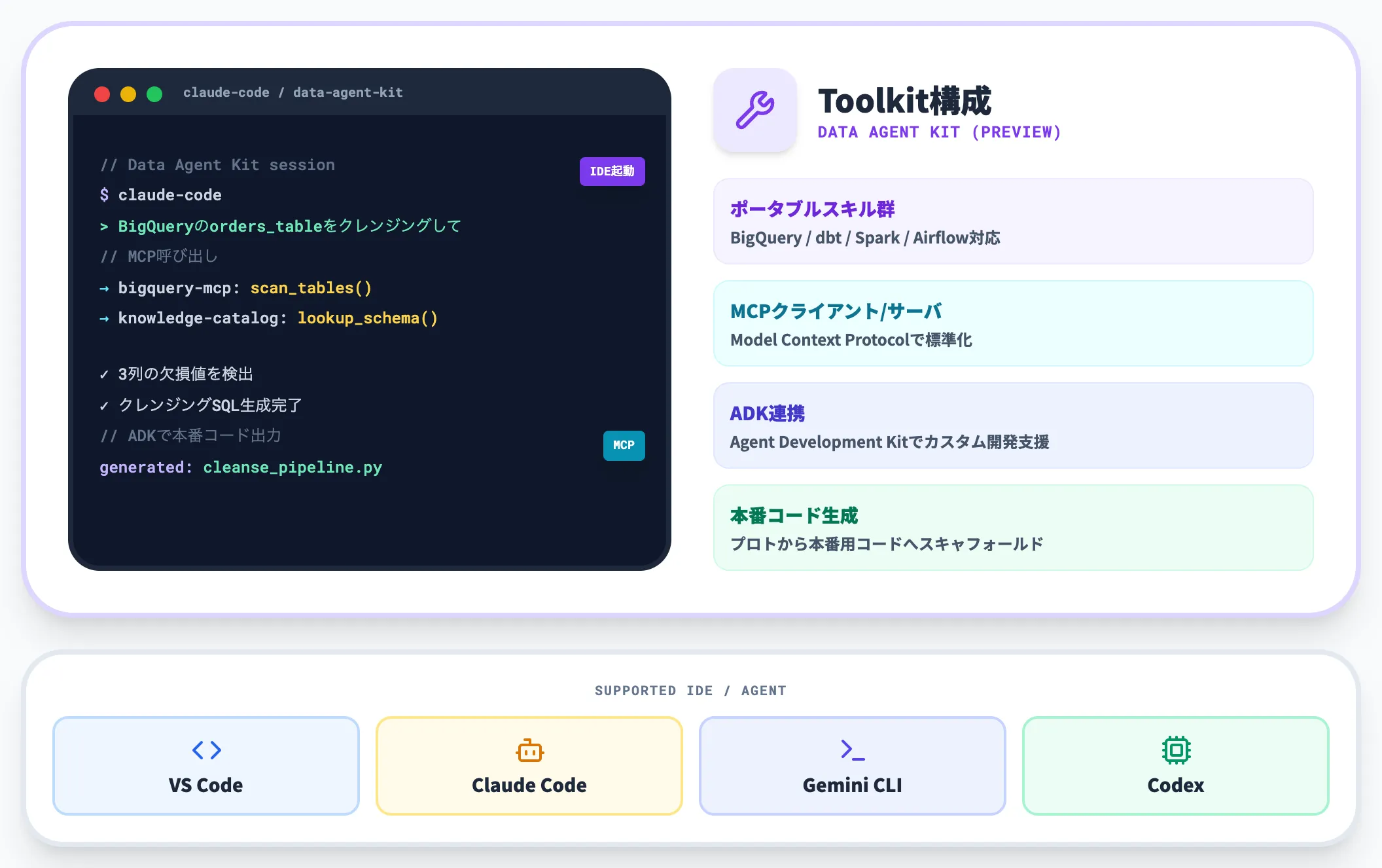 Data Agent Kit：エージェント開発の共通ツール群