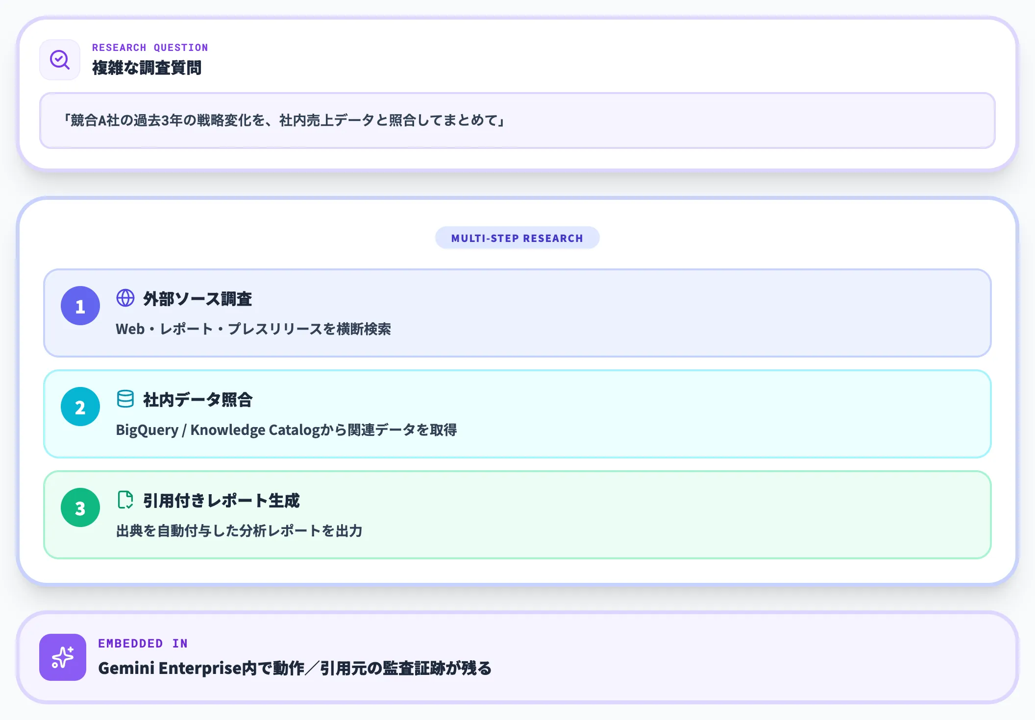 Deep Research Agent（Preview）
