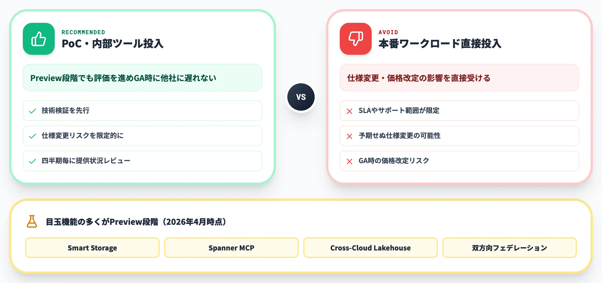 Preview機能の本番採用判断