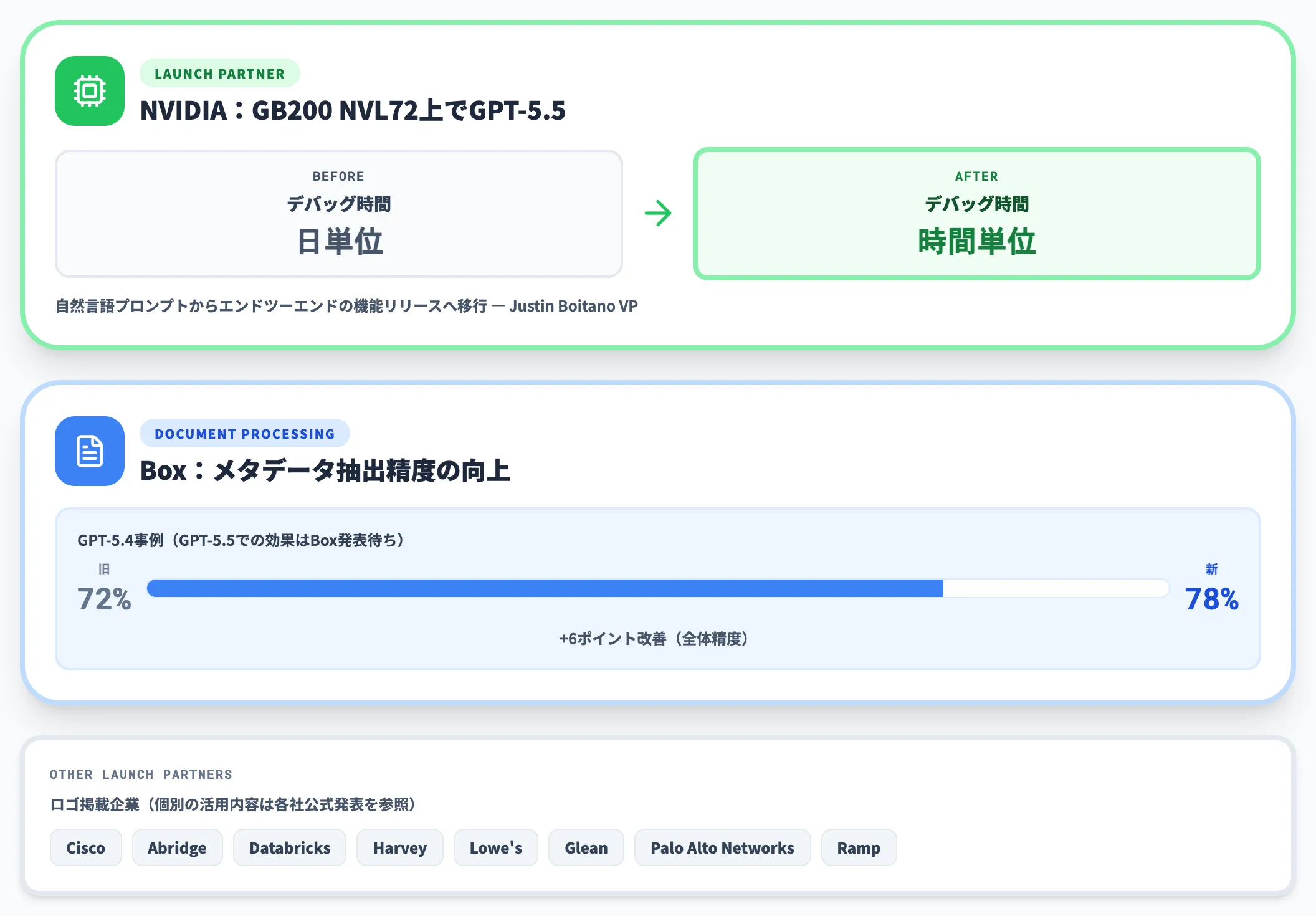 エンタープライズ・SaaSベンダーの導入