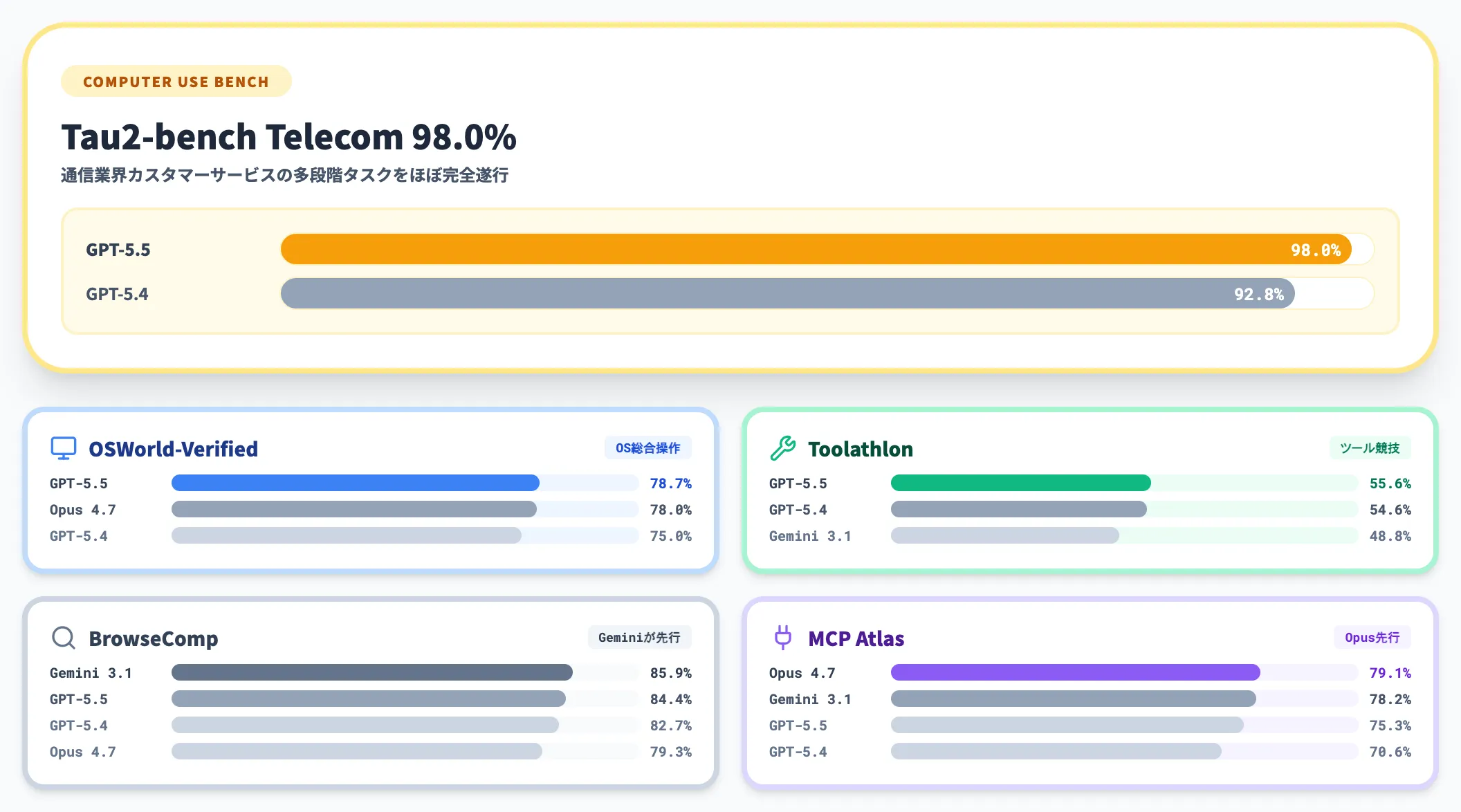 コンピュータ操作・ツール活用