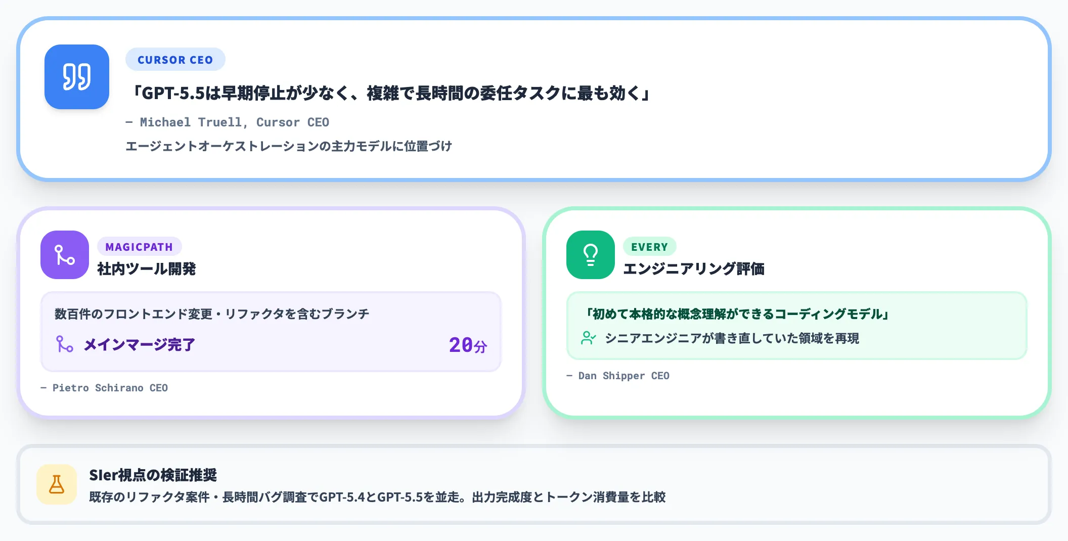 ソフトウェア開発支援