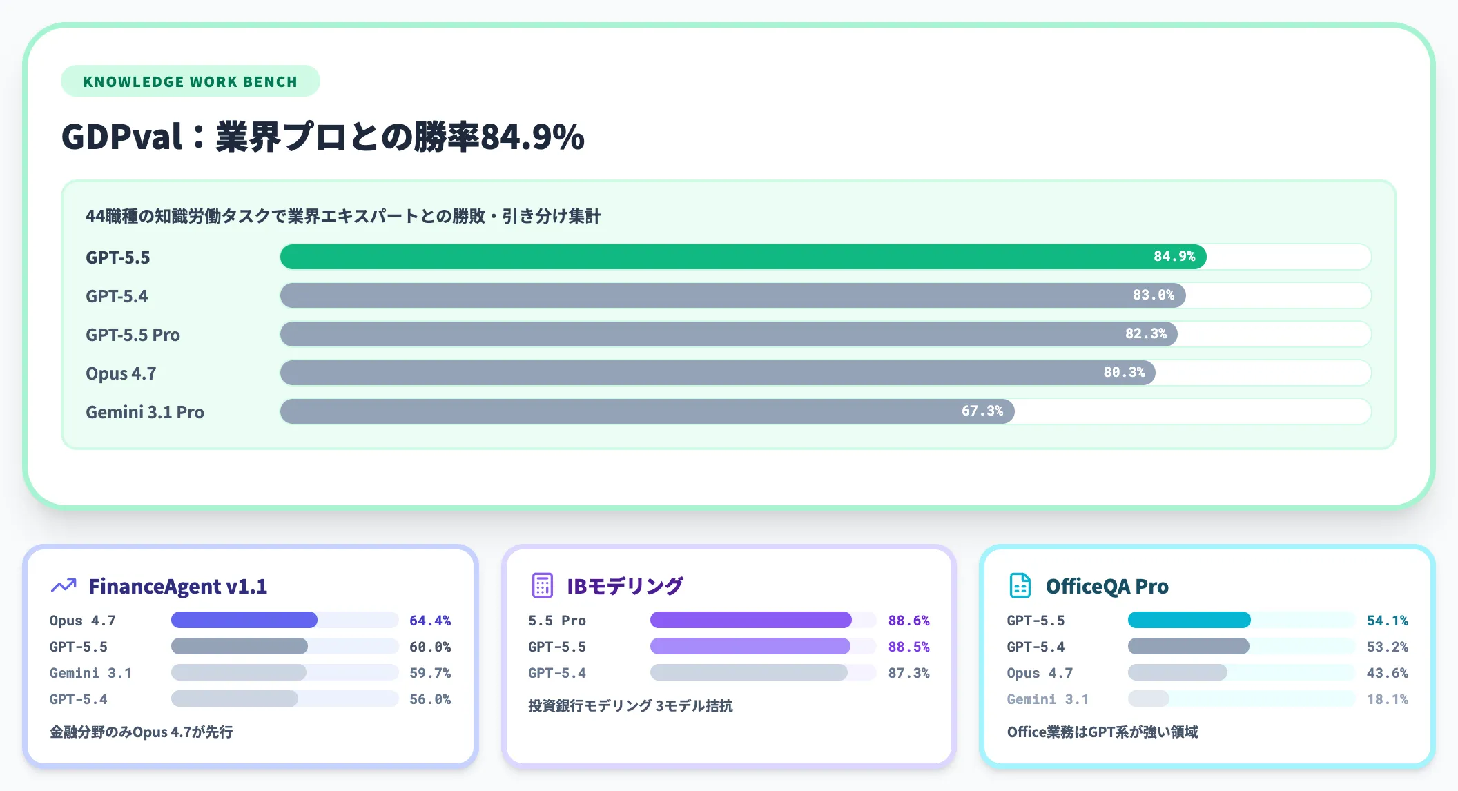プロフェッショナルワーク・知識労働