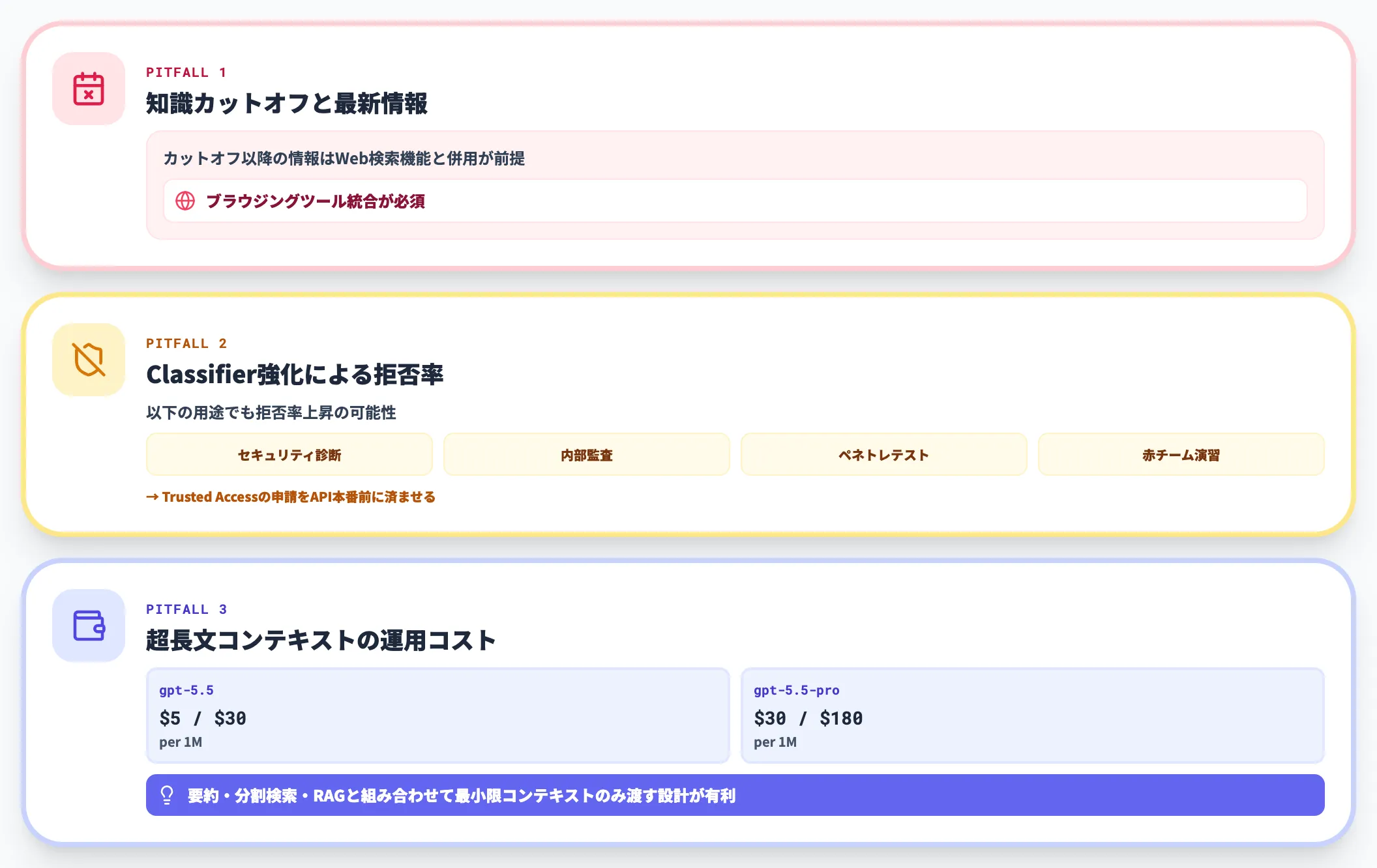 実運用で詰まる論点