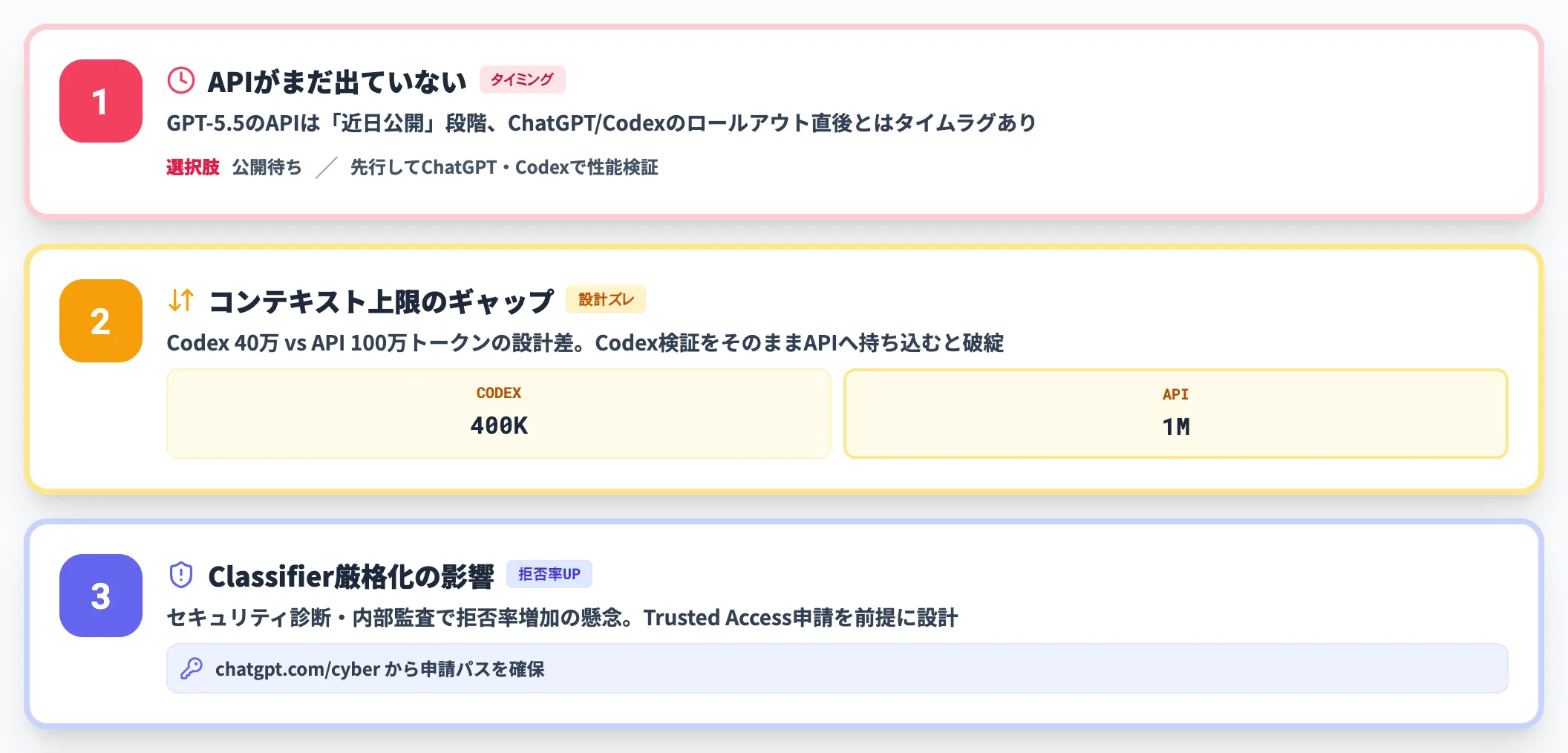導入判断で詰まる論点