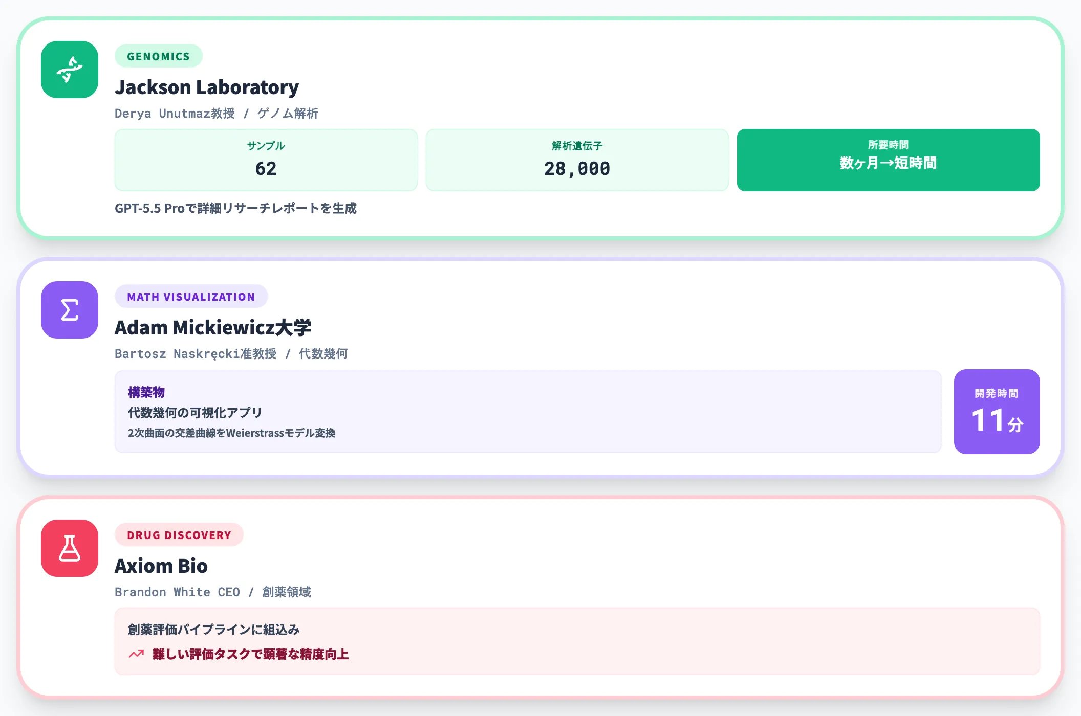 科学研究とバイオ分野