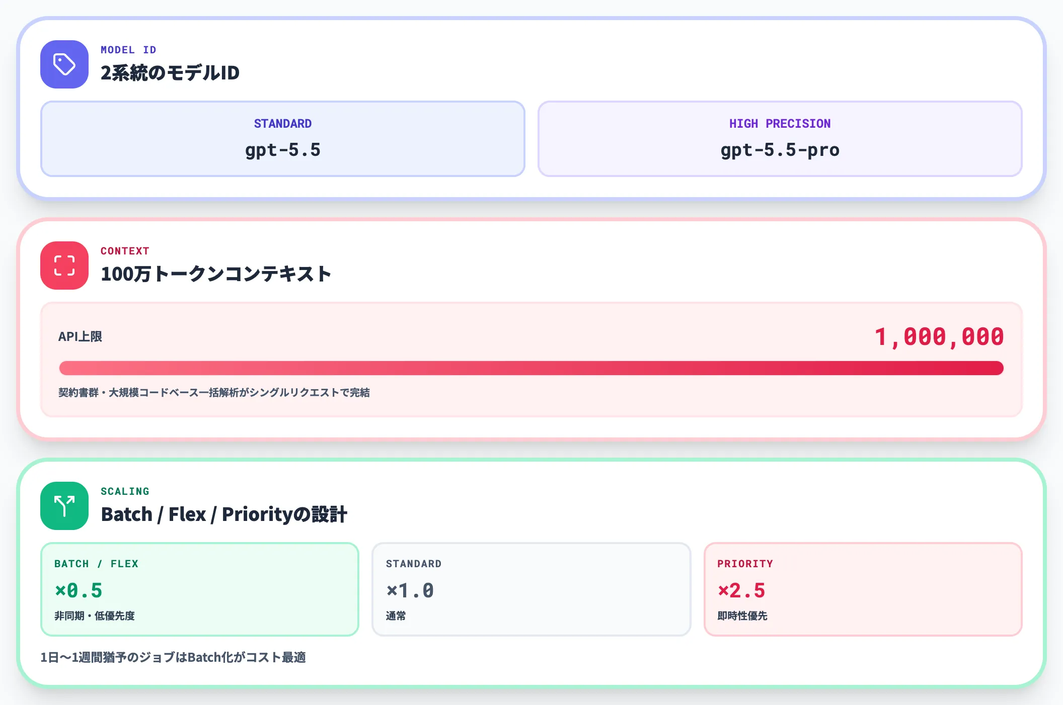APIでの使い方