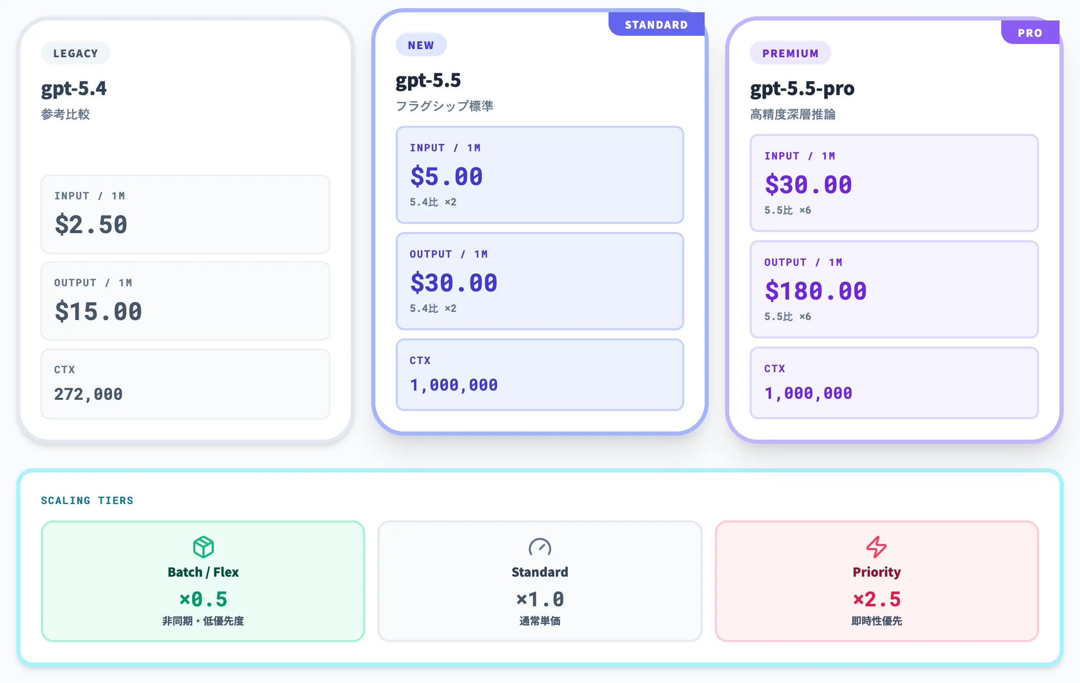 API料金（近日公開予定）