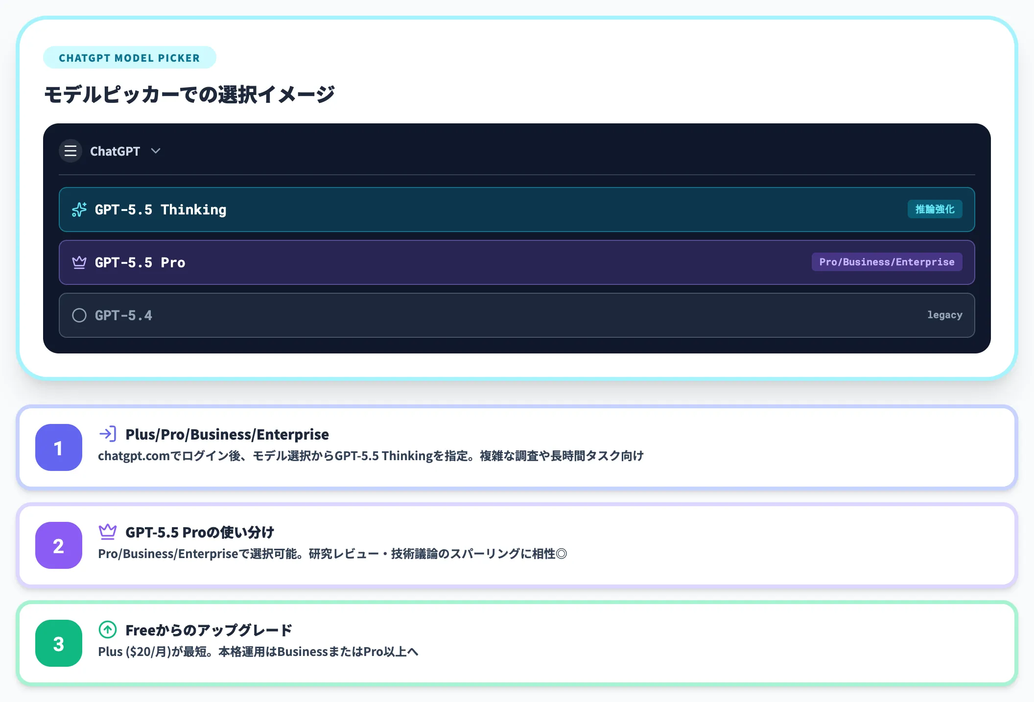 ChatGPTでの使い方