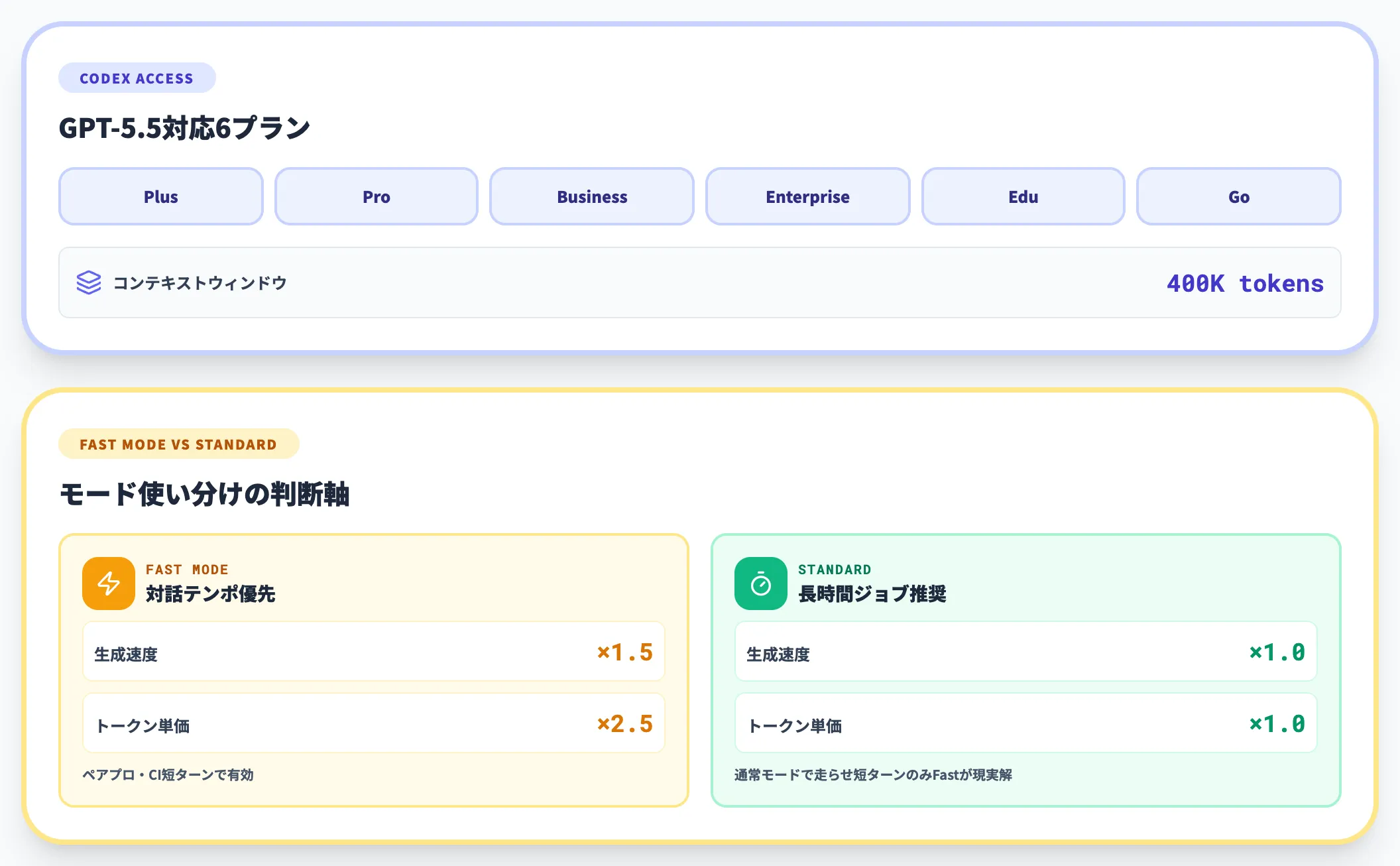 Codexプランでの利用