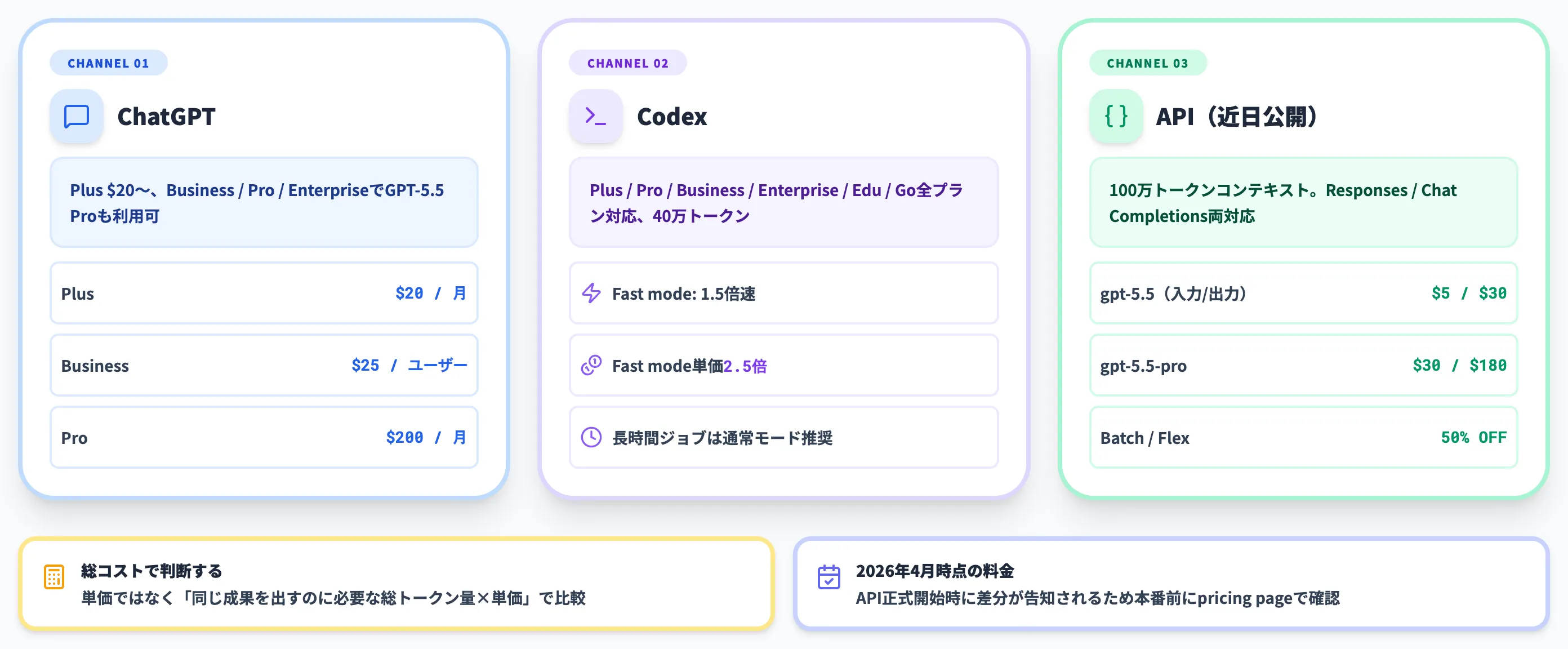 GPT-5.5の料金体系